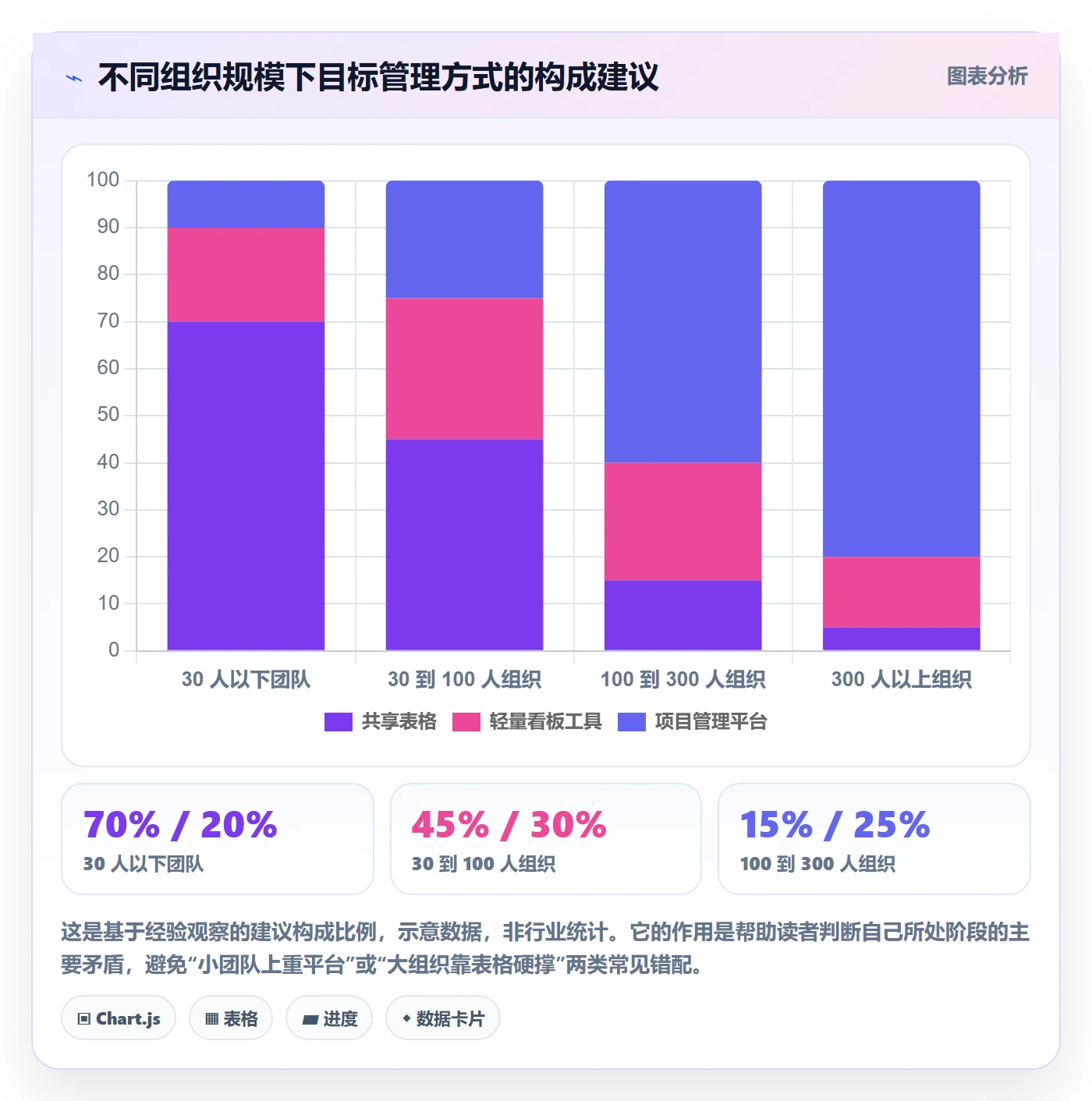 项目目标关键结果全流程：项目经理落地方案与一文讲清