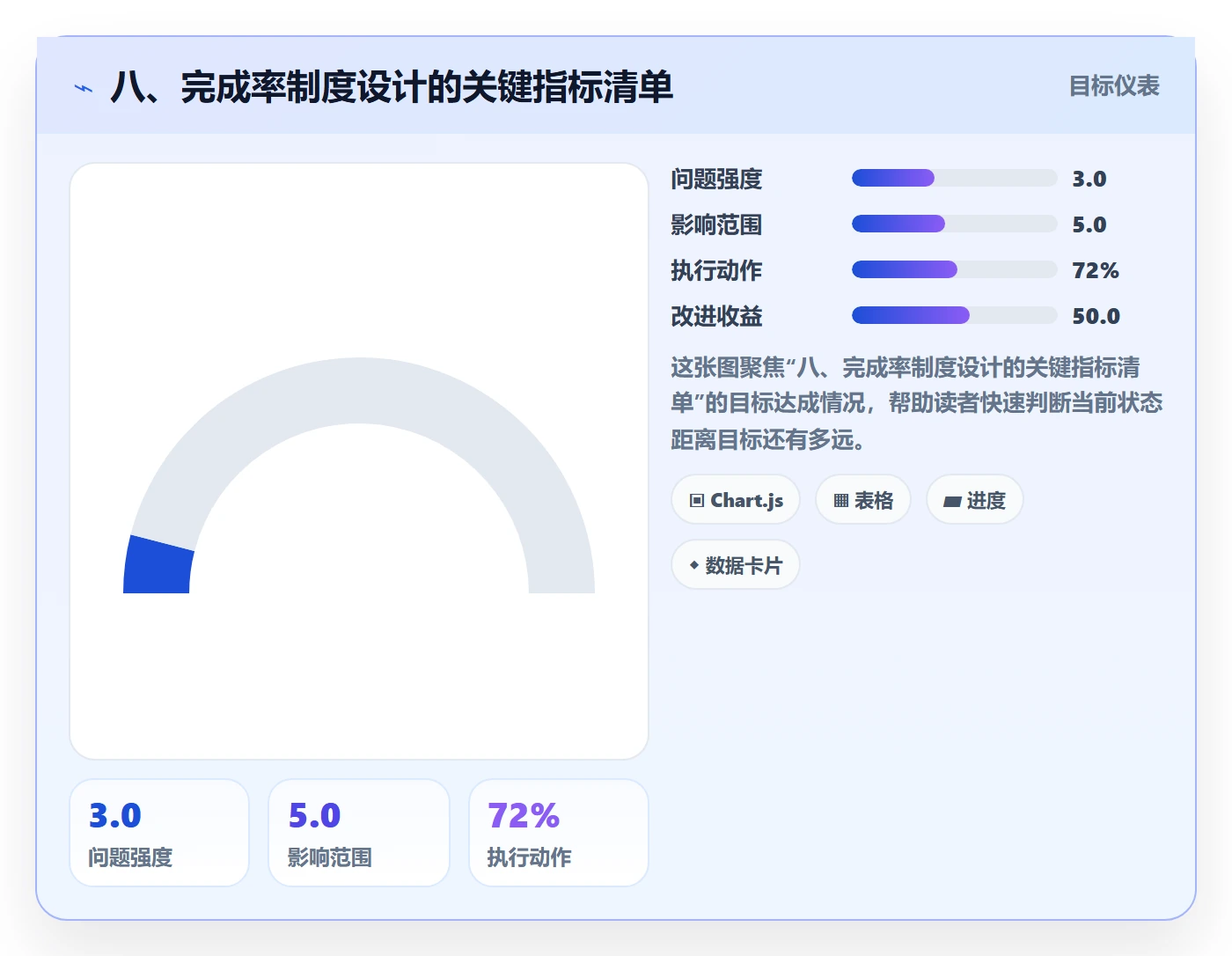 八、完成率制度设计的关键指标清单