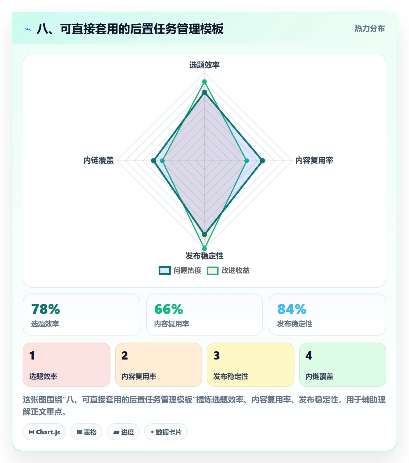 八、可直接套用的后置任务管理模板
