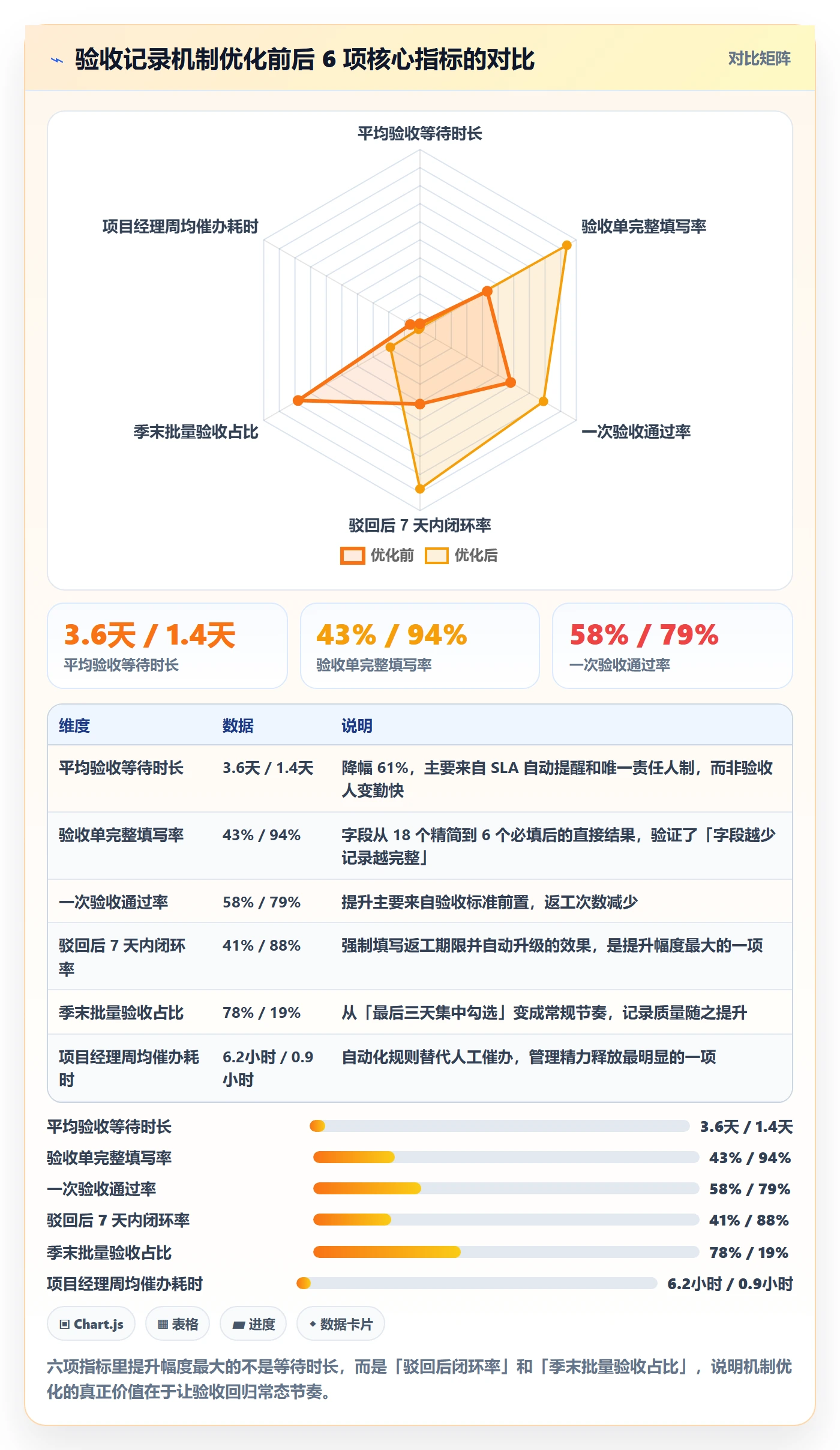 验收记录实操方法：管理层提升任务验收效率的入门指南方法与模板