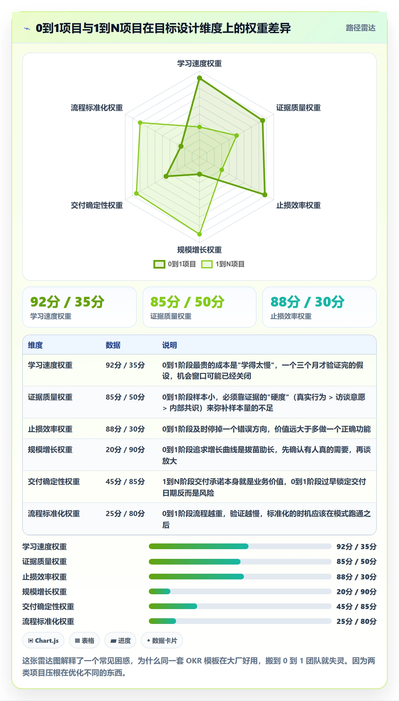 关键结果怎么做？产品经理风险控制：项目目标从0到1