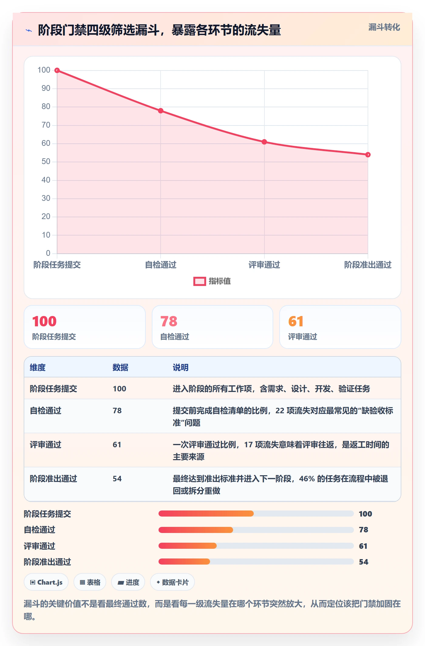 阶段负责人实操方法：项目成员提升项目阶段效率的制度设计方法与模板