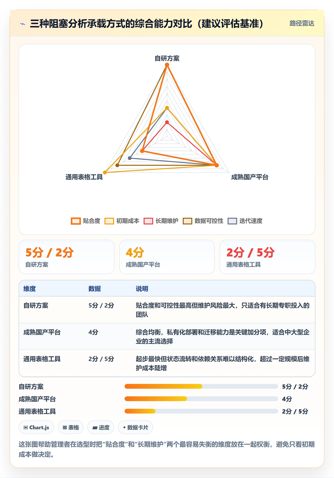 任务执行阻塞教程:企业管理者数据分析,避坑指南