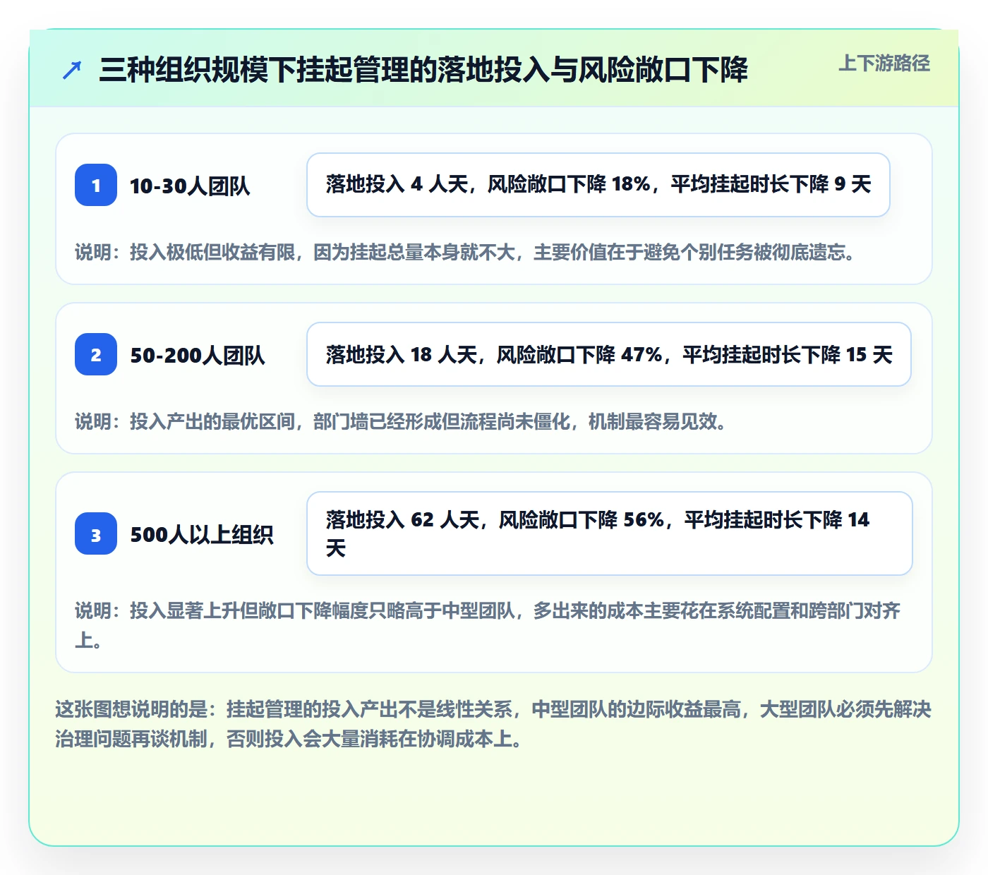 挂起管理方法大全:管理层任务执行风险控制落地清单