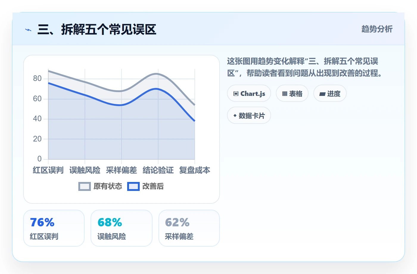 三、拆解五个常见误区