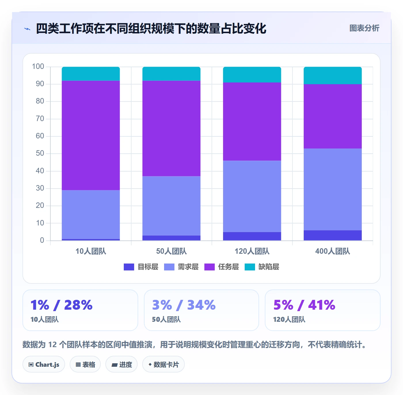工作项最佳实践:项目负责人任务管理入门指南,常见问题