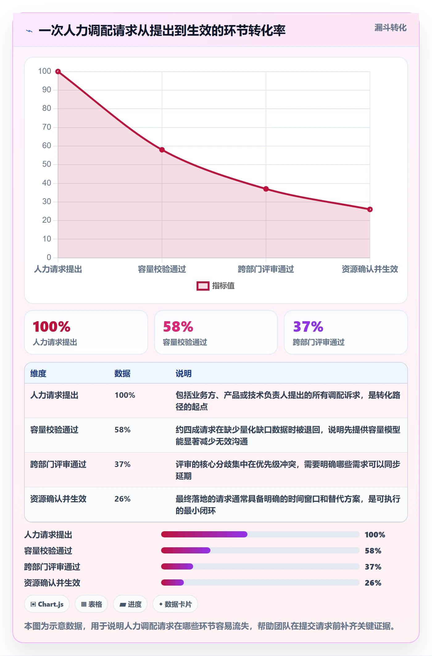 人员投入最佳实践：产品经理人力资源计划协同管理，常见问题