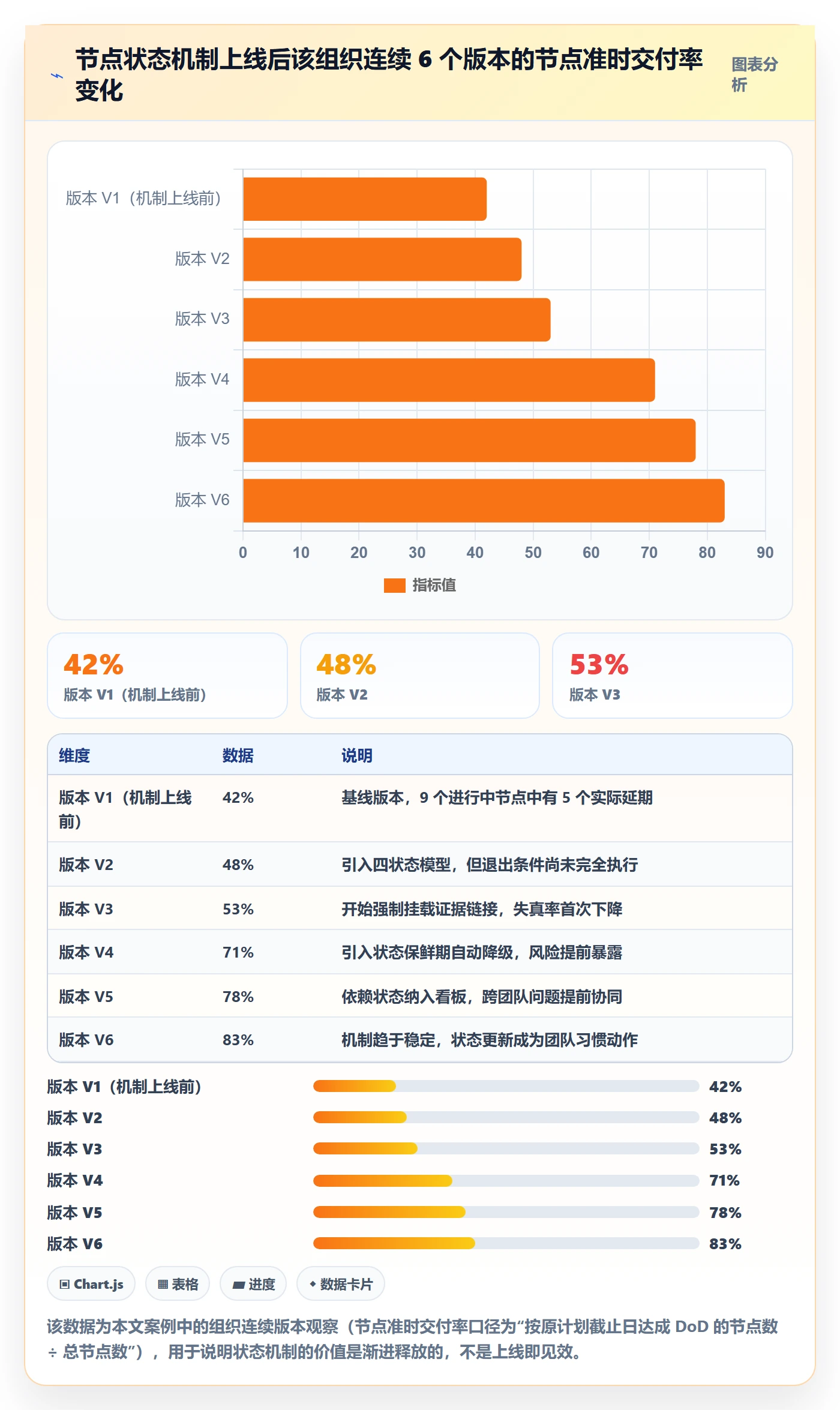 节点状态怎么做?项目负责人协同管理:里程碑从0到1