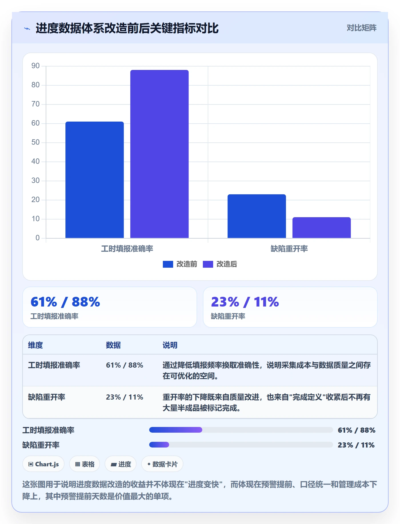 进度管理项目进度教程:管理层数据分析,避坑指南