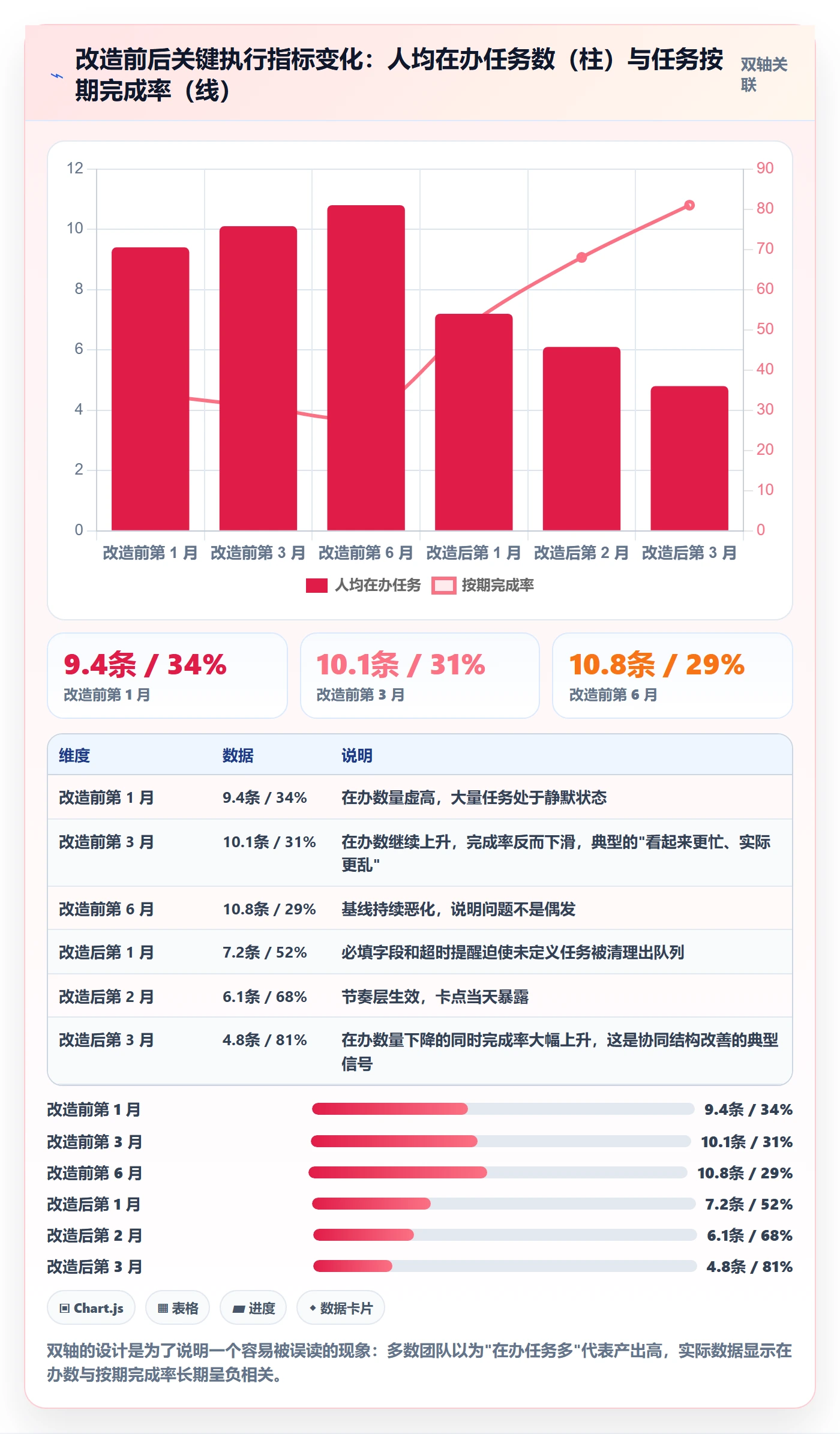 开始怎么做?项目经理协同管理:任务执行从0到1