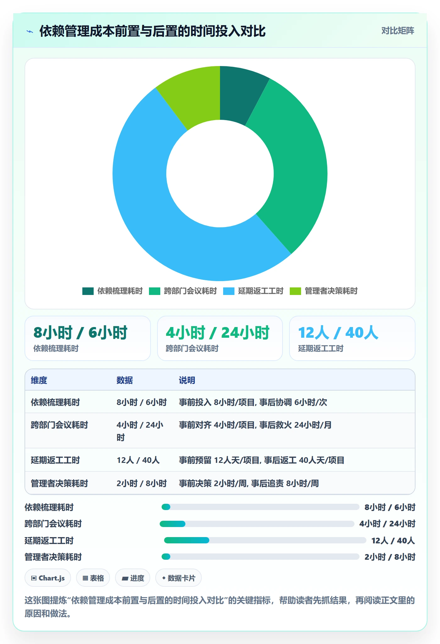 FF管理方法大全：管理层任务依赖最佳实践落地清单