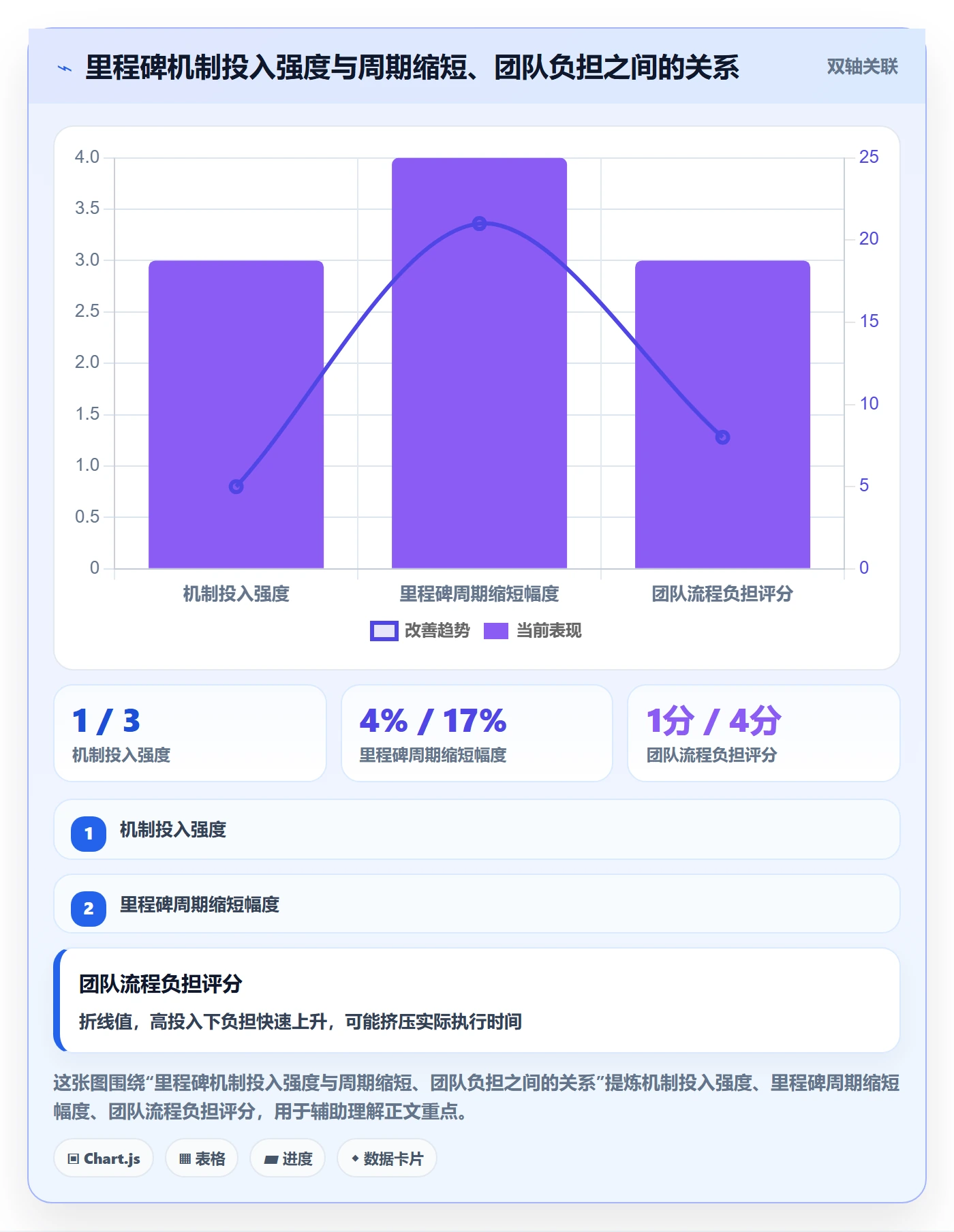 关键节点实操方法：项目成员提升里程碑效率的效率提升方法与模板