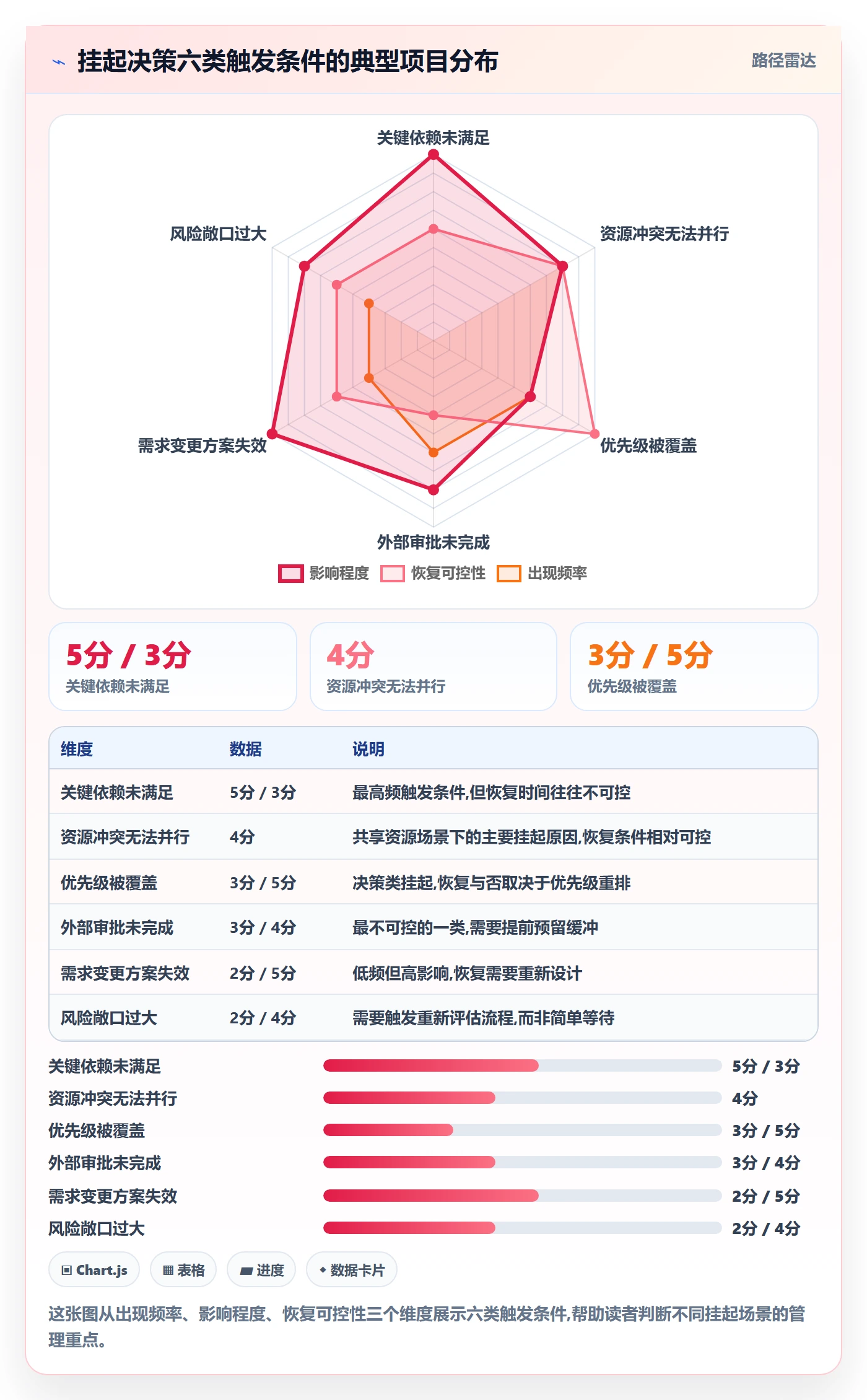 挂起管理方法大全：项目负责人任务执行数据分析落地清单