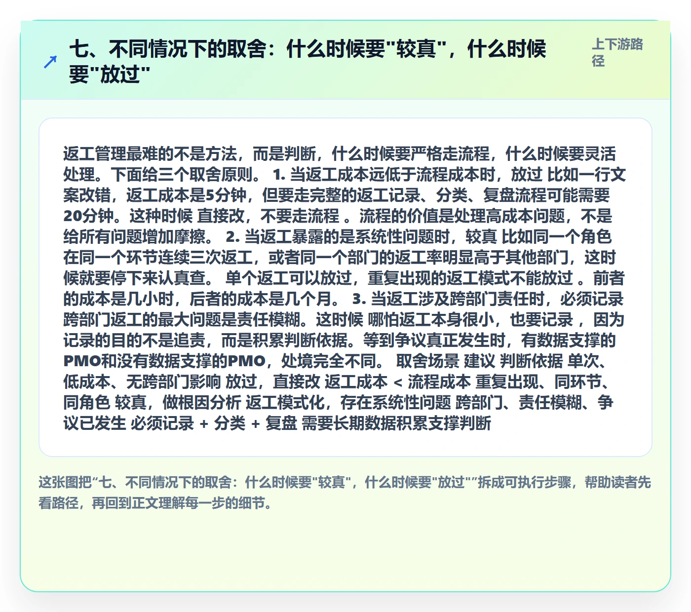 七、不同情况下的取舍:什么时候要"较真",什么时候要"放过"