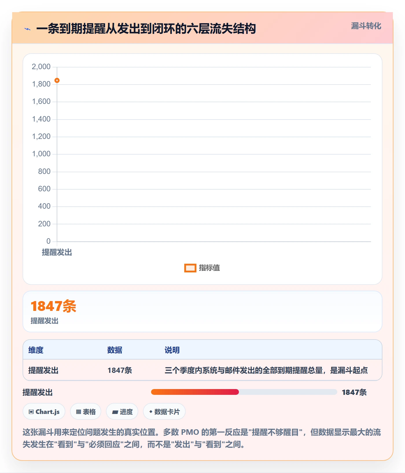 到期提醒实操方法:PMO提升任务提醒效率的制度设计方法与模板