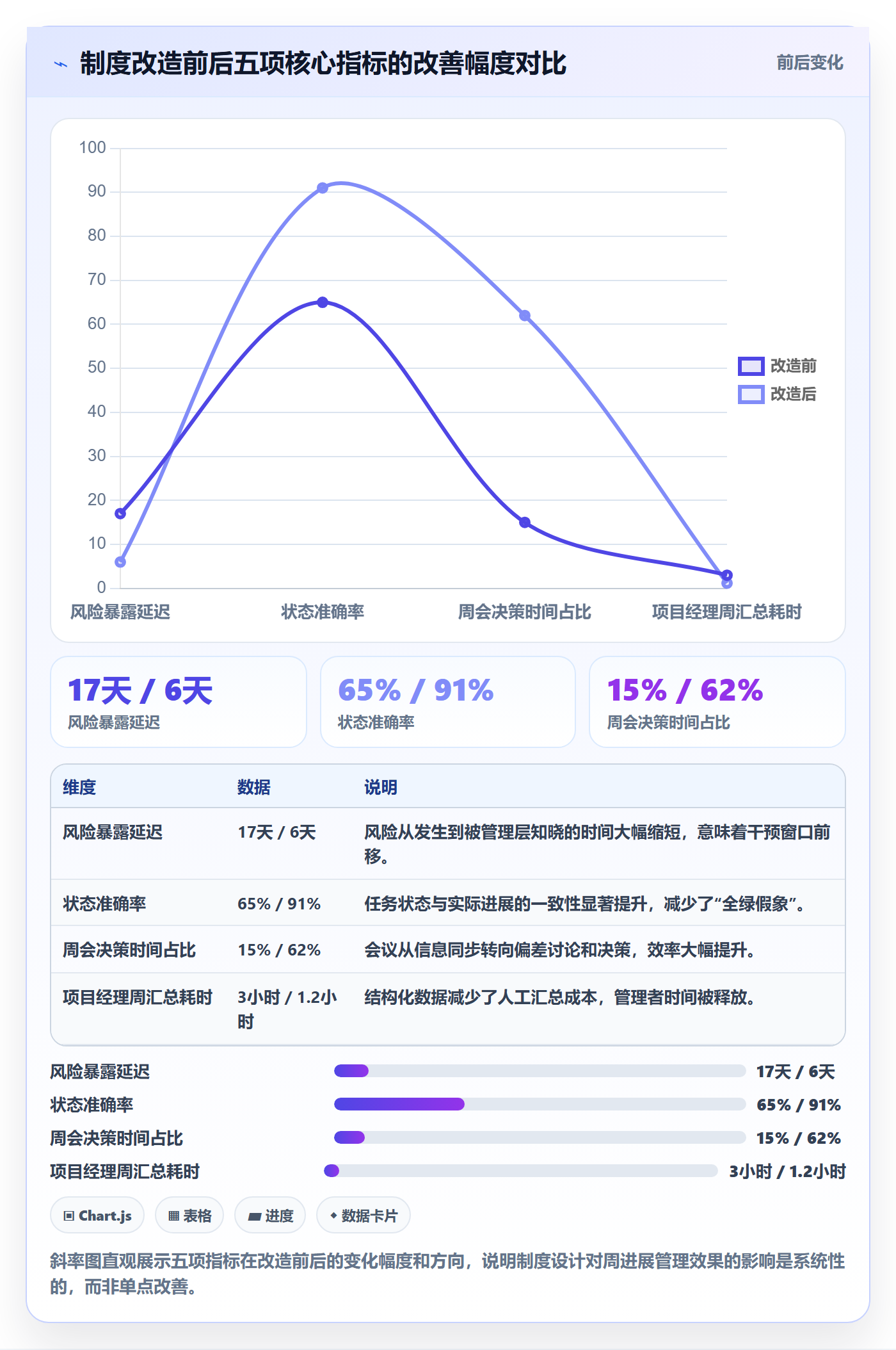 周进展管理指南:企业管理者如何做好进度跟踪,制度设计全流程