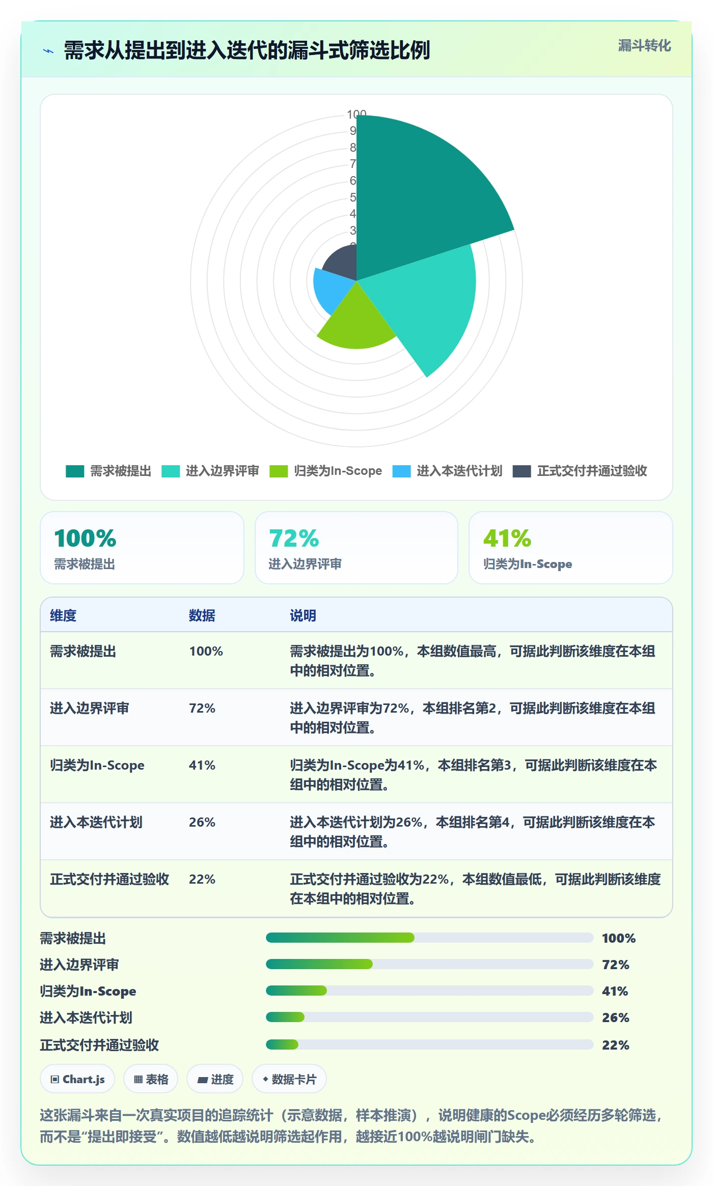 Scope落地方案：产品经理开展项目范围的实操方法案例解析