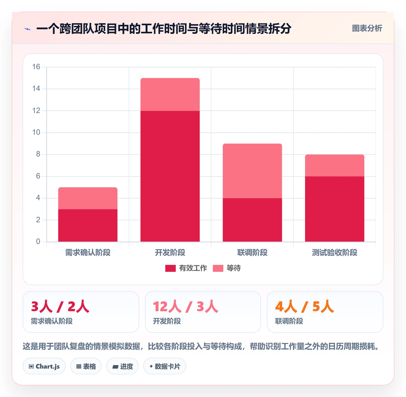 延期管理延期教程：产品经理落地方案，避坑指南