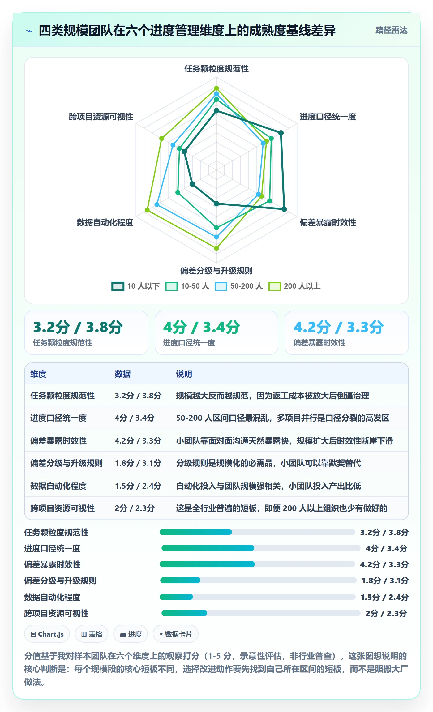 实际进度实操方法：项目经理提升进度管理效率的落地方案方法与模板