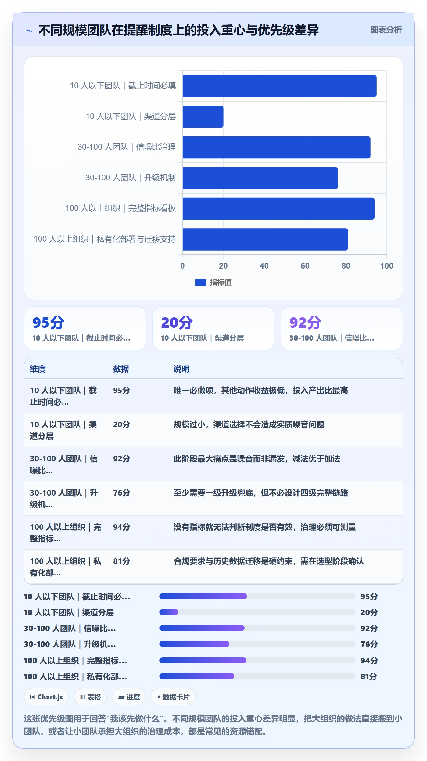 自动提醒流程与规范:产品经理任务提醒制度设计关键指标