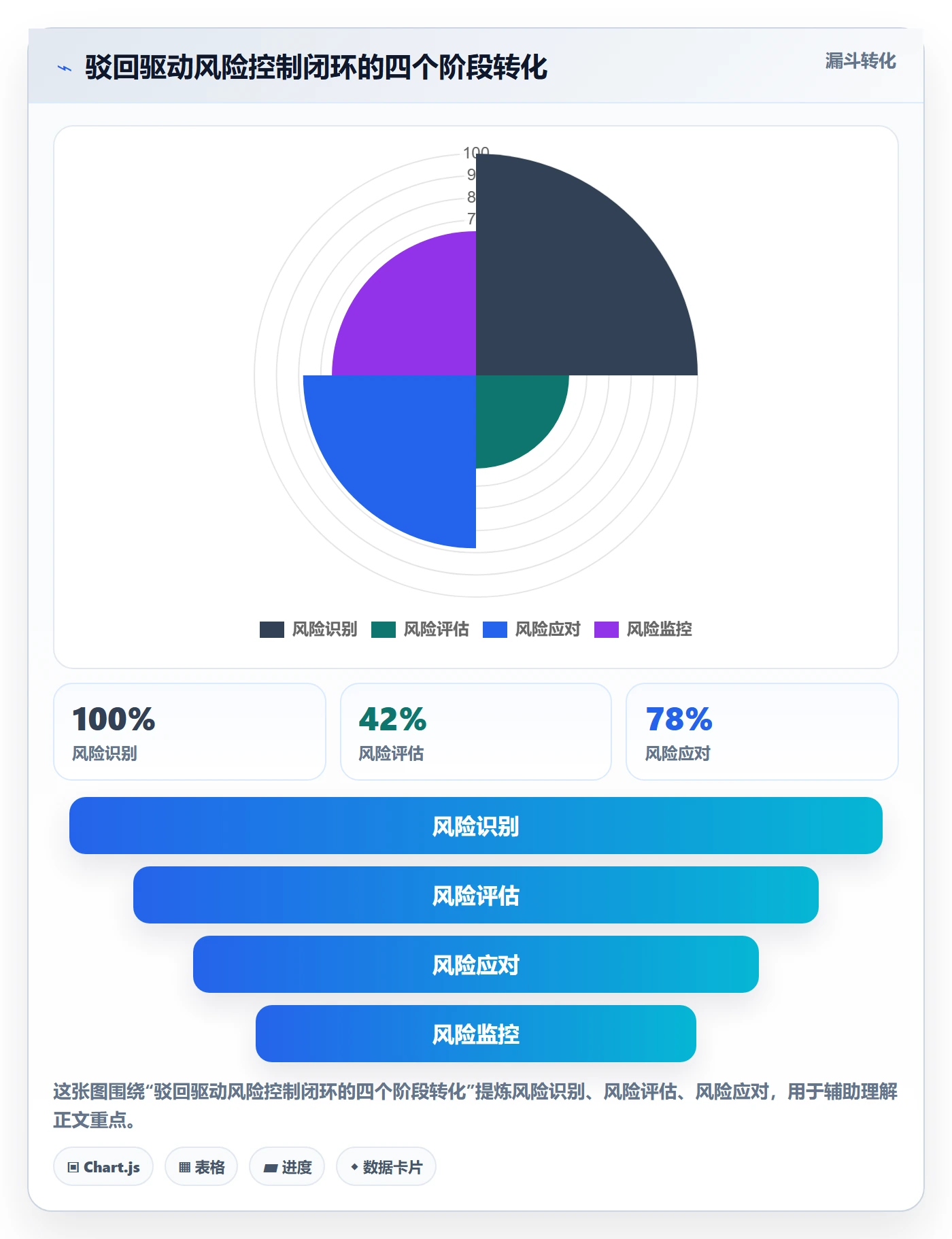 驳回管理指南：项目经理如何做好任务验收，风险控制全流程