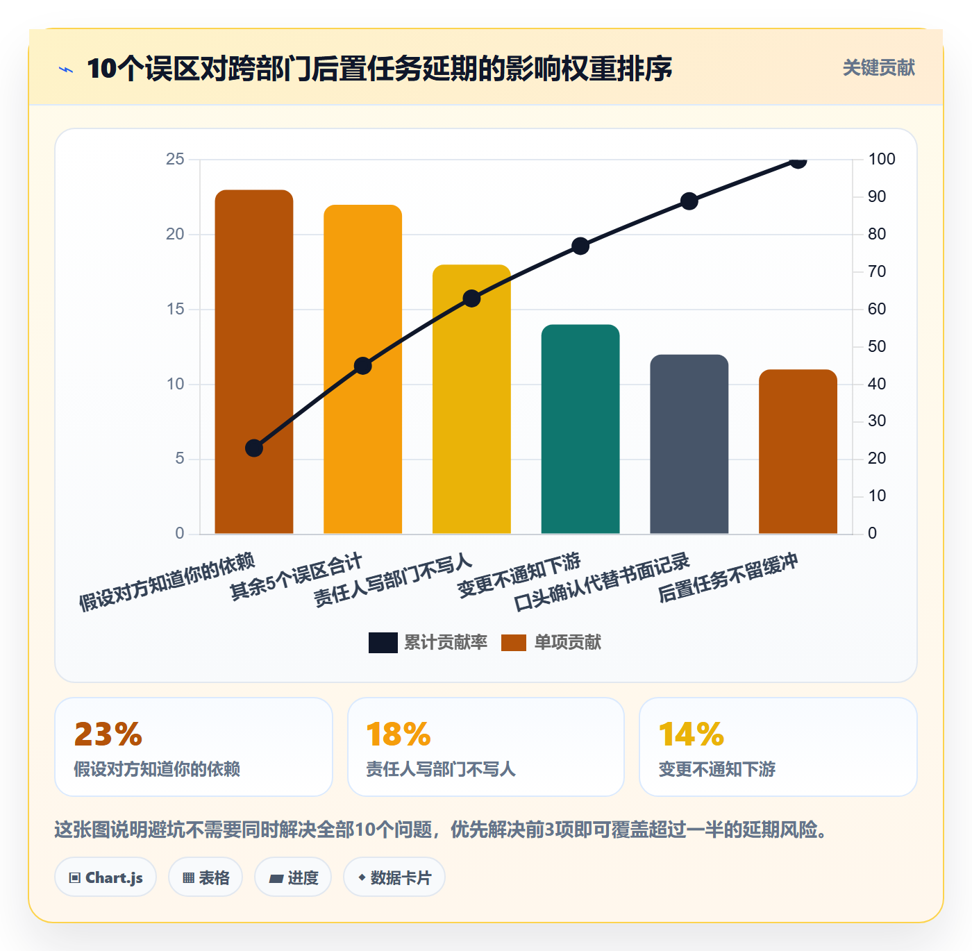 任务依赖后置任务教程：跨部门团队制度设计，避坑指南