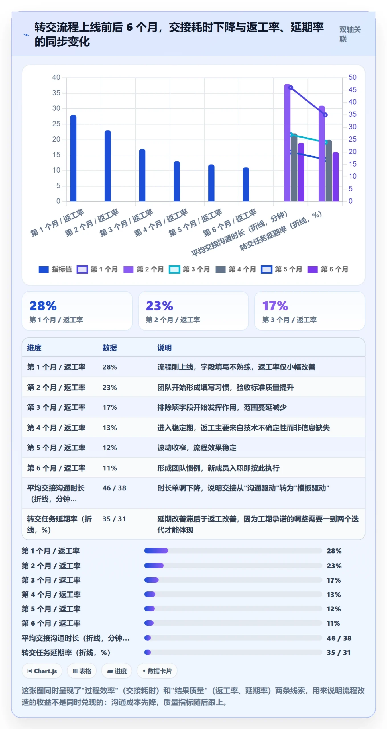 任务分派转交全流程:项目经理实操方法与一文讲清