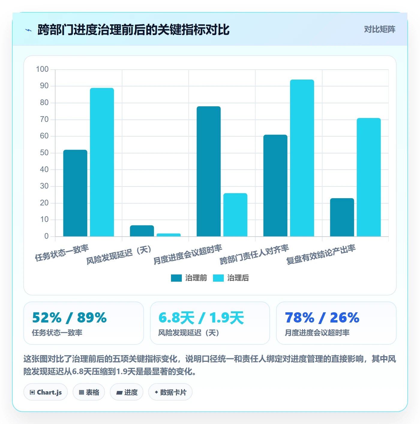 任务进度落地方案：跨部门团队开展进度管理的风险控制案例解析