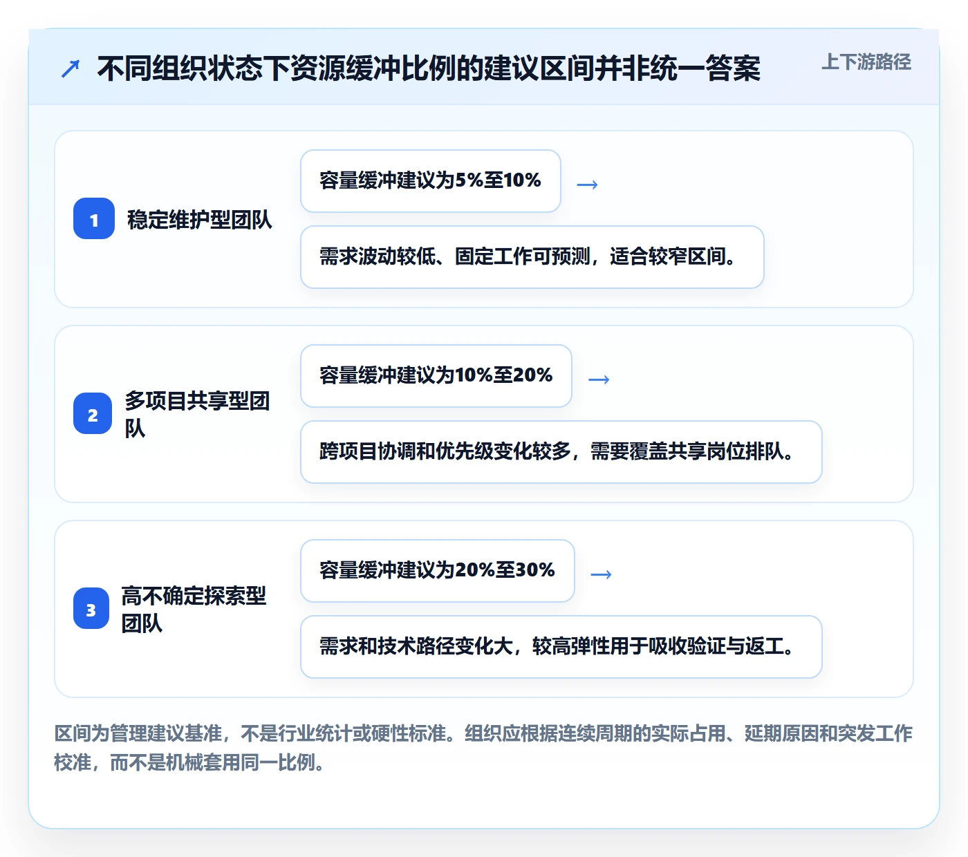 资源管理技能教程:PMO效率提升,避坑指南