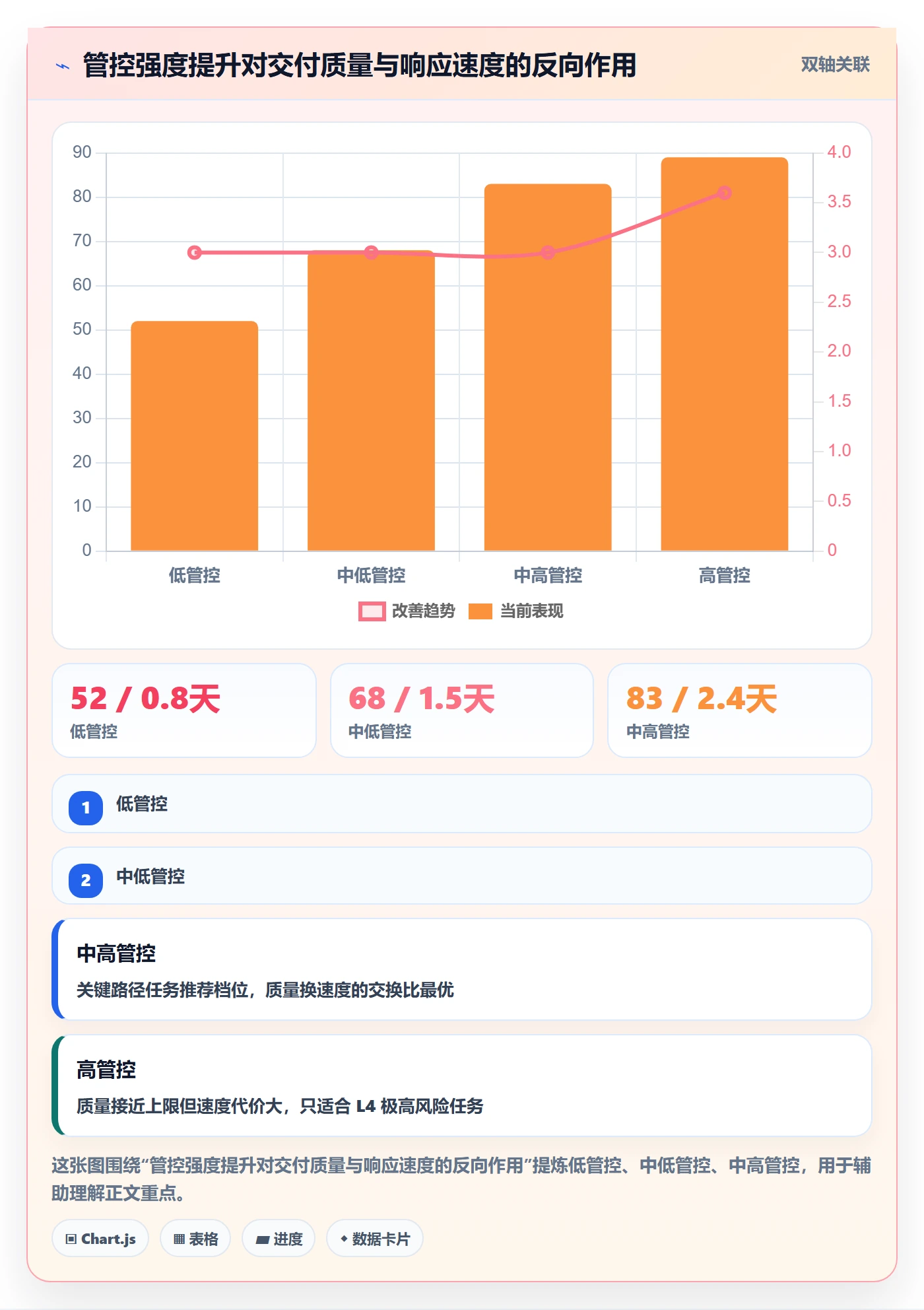 协办管理方法大全：项目负责人任务分派风险控制落地清单