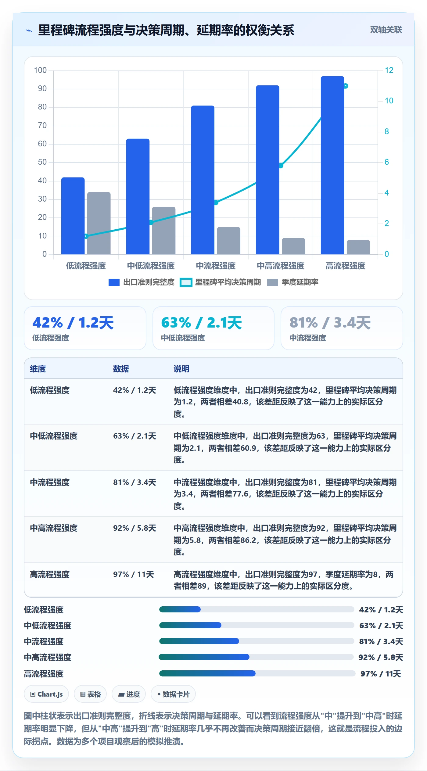 里程碑如何做好关键节点？跨部门团队风险控制与操作步骤