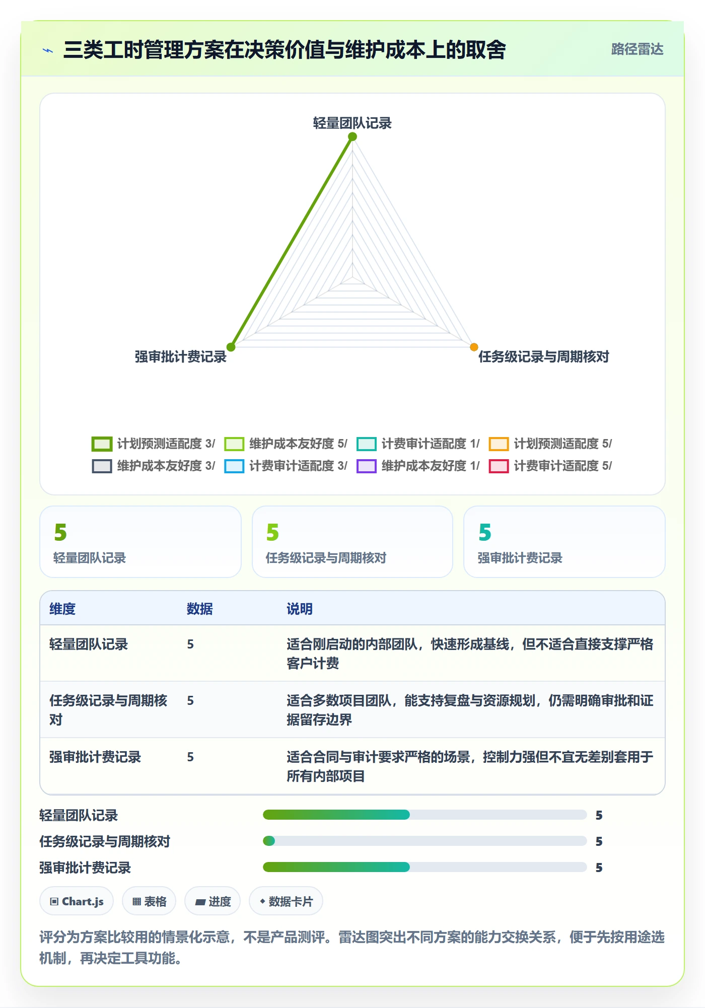 工时统计流程与规范:项目经理工时管理入门指南关键指标