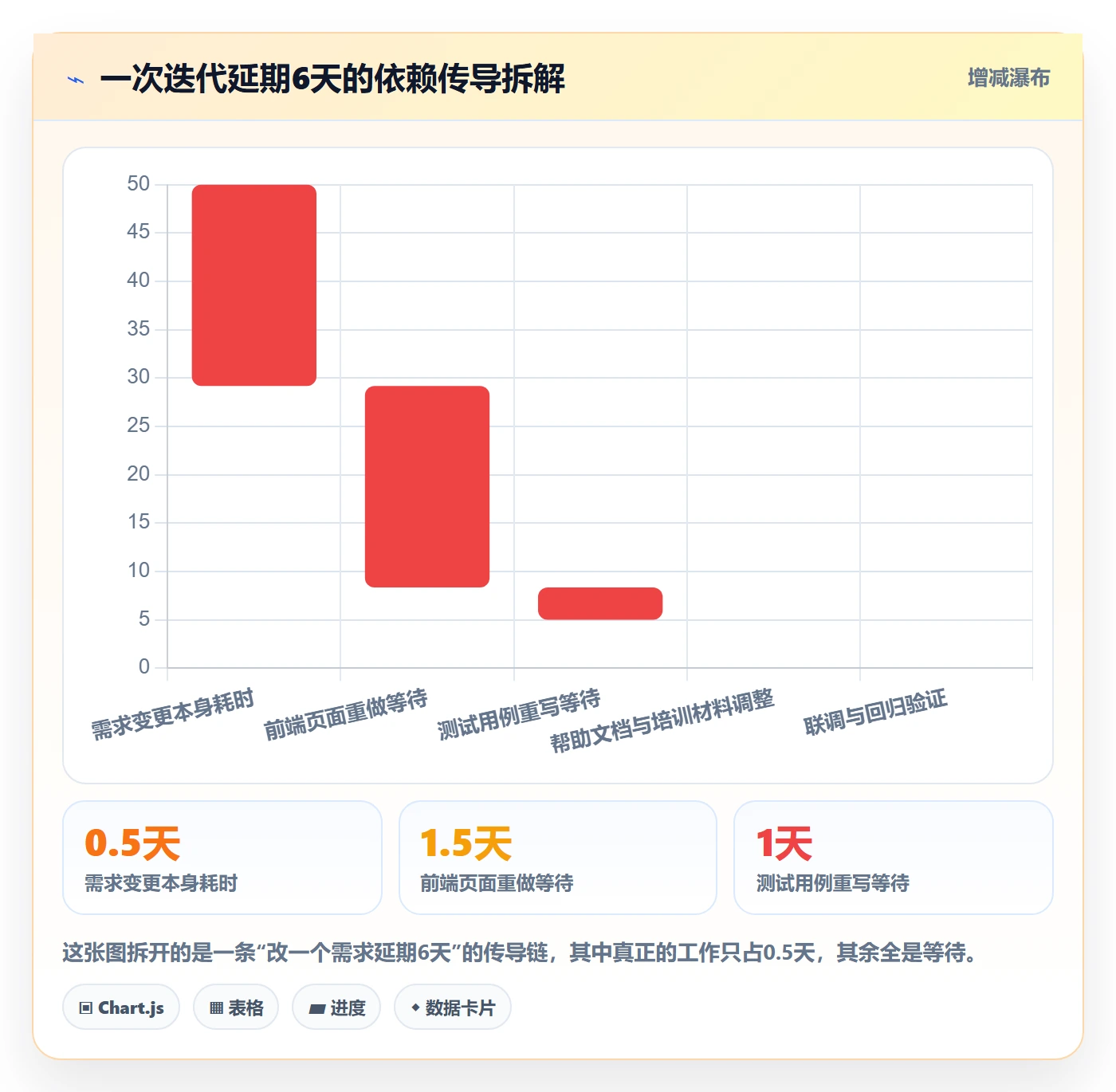 FS管理指南:管理层如何做好任务依赖,数据分析全流程