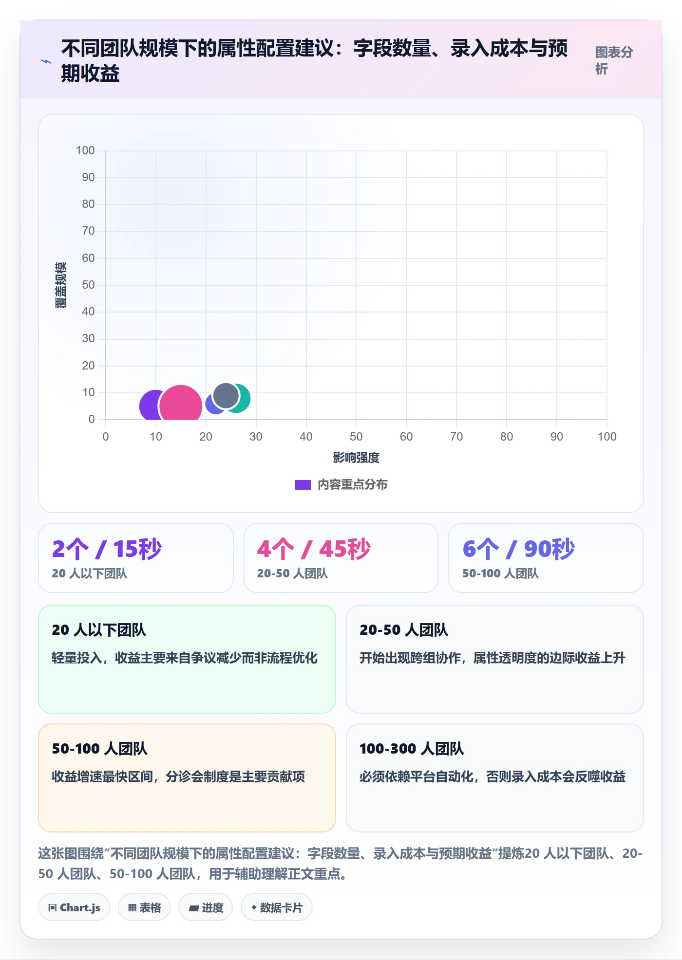 优先级管理指南:研发团队如何做好任务属性,实操方法全流程