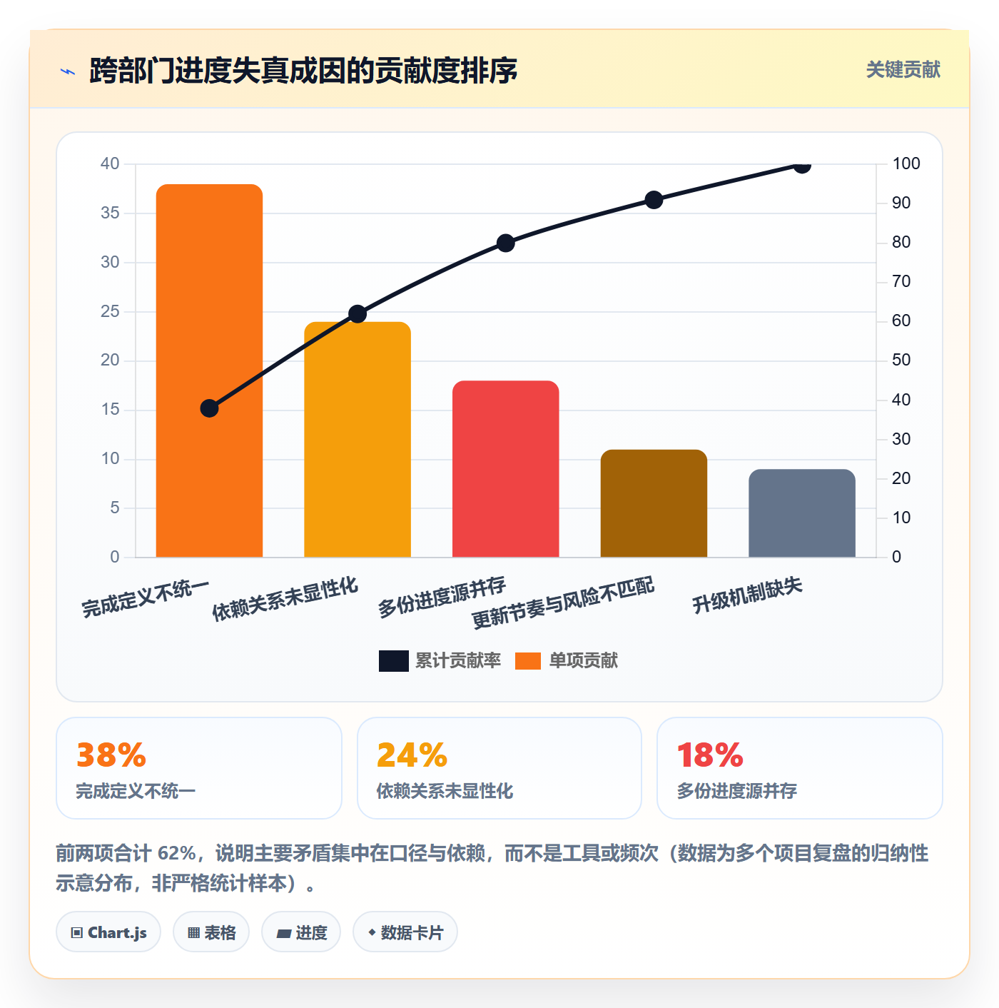 进度管理如何做好实际进度?跨部门团队协同管理与操作步骤
