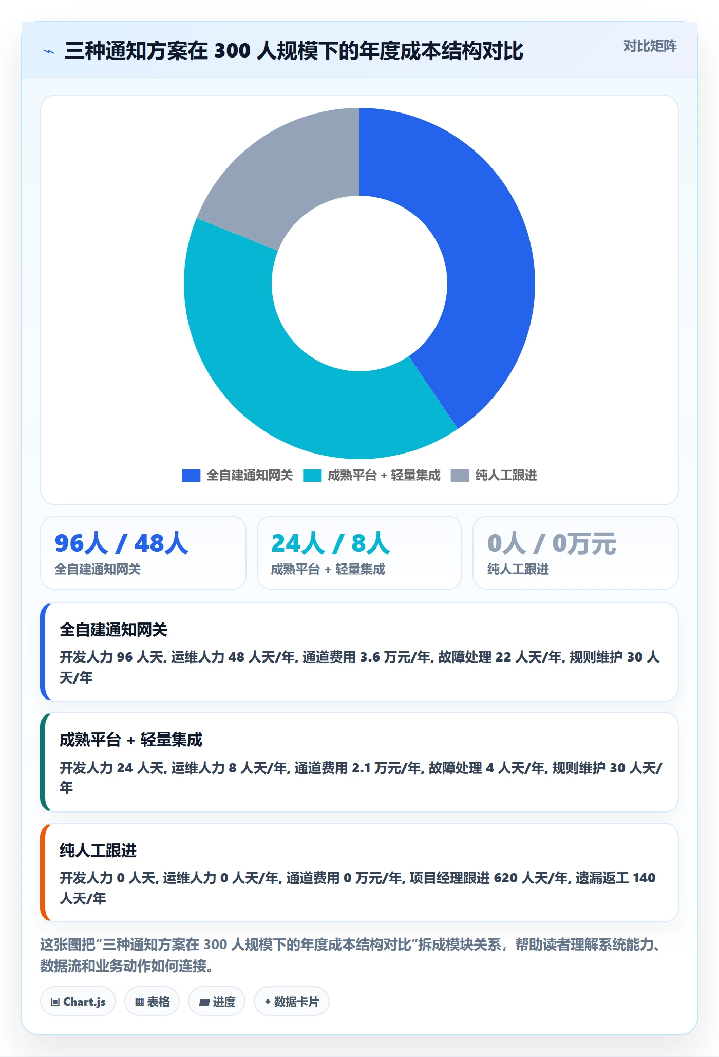 任务提醒消息通知全流程:研发团队效率提升与一文讲清