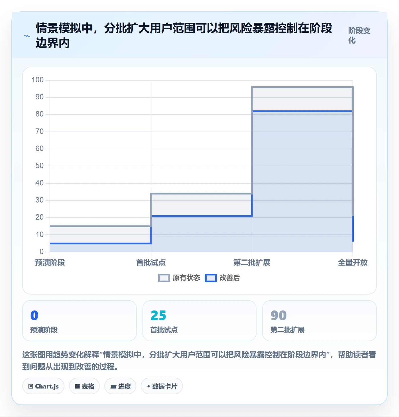 上线落地方案:实施团队开展发布管理的最佳实践案例解析