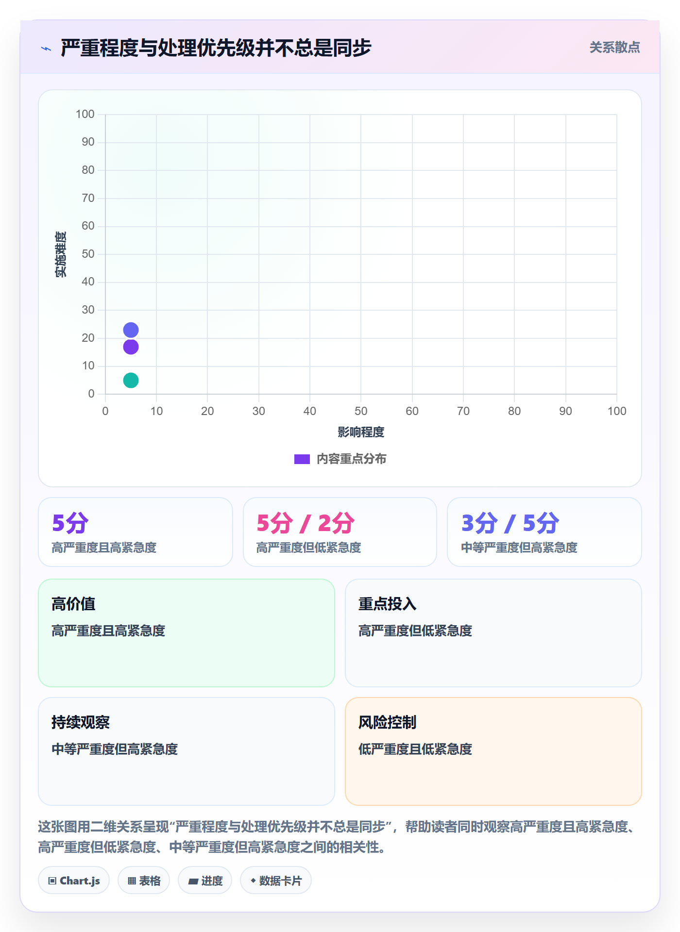Bug / 缺陷Bug全流程:产品经理风险控制与一文讲清