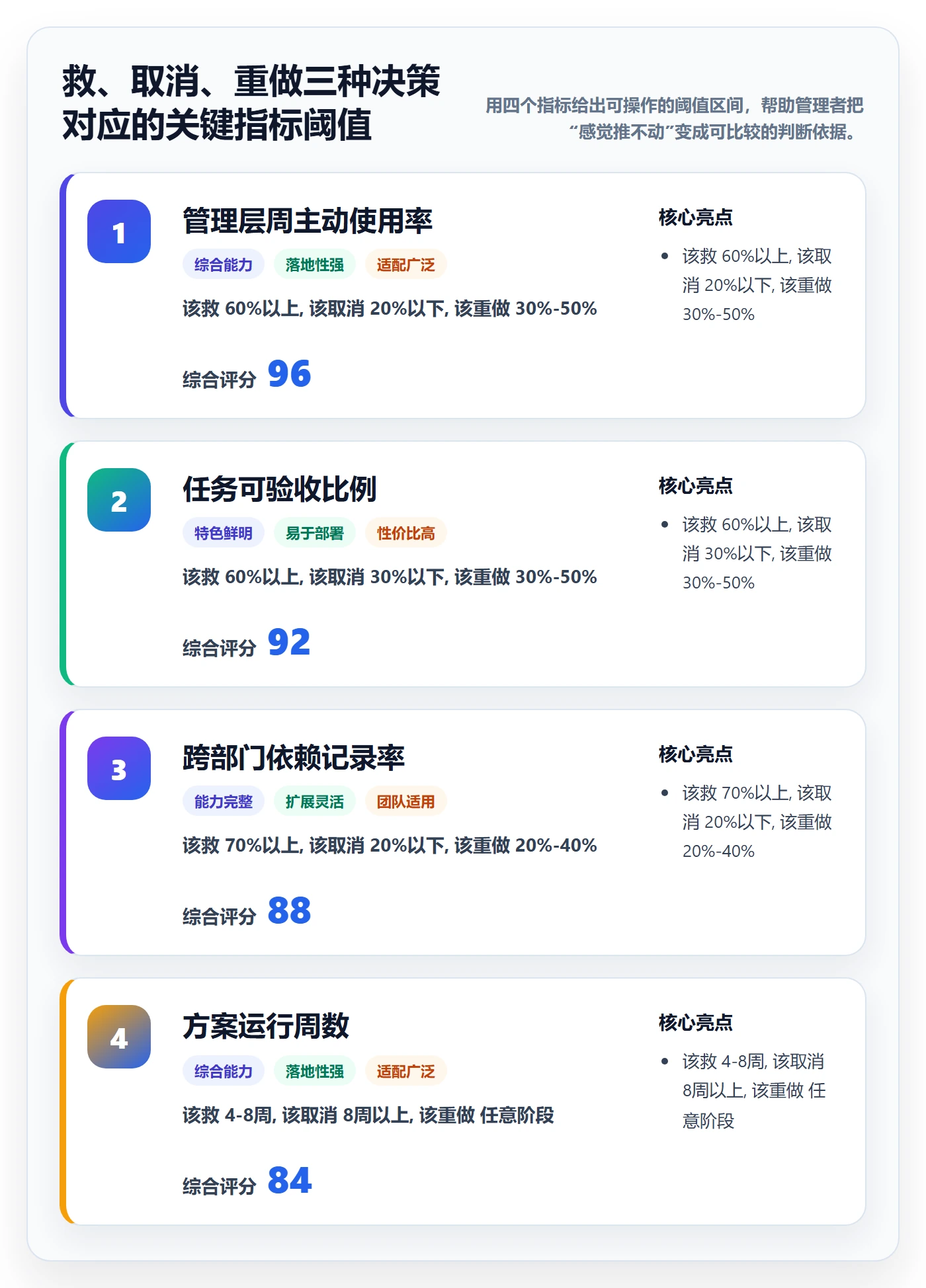 取消落地方案:管理层开展任务执行的协同管理案例解析