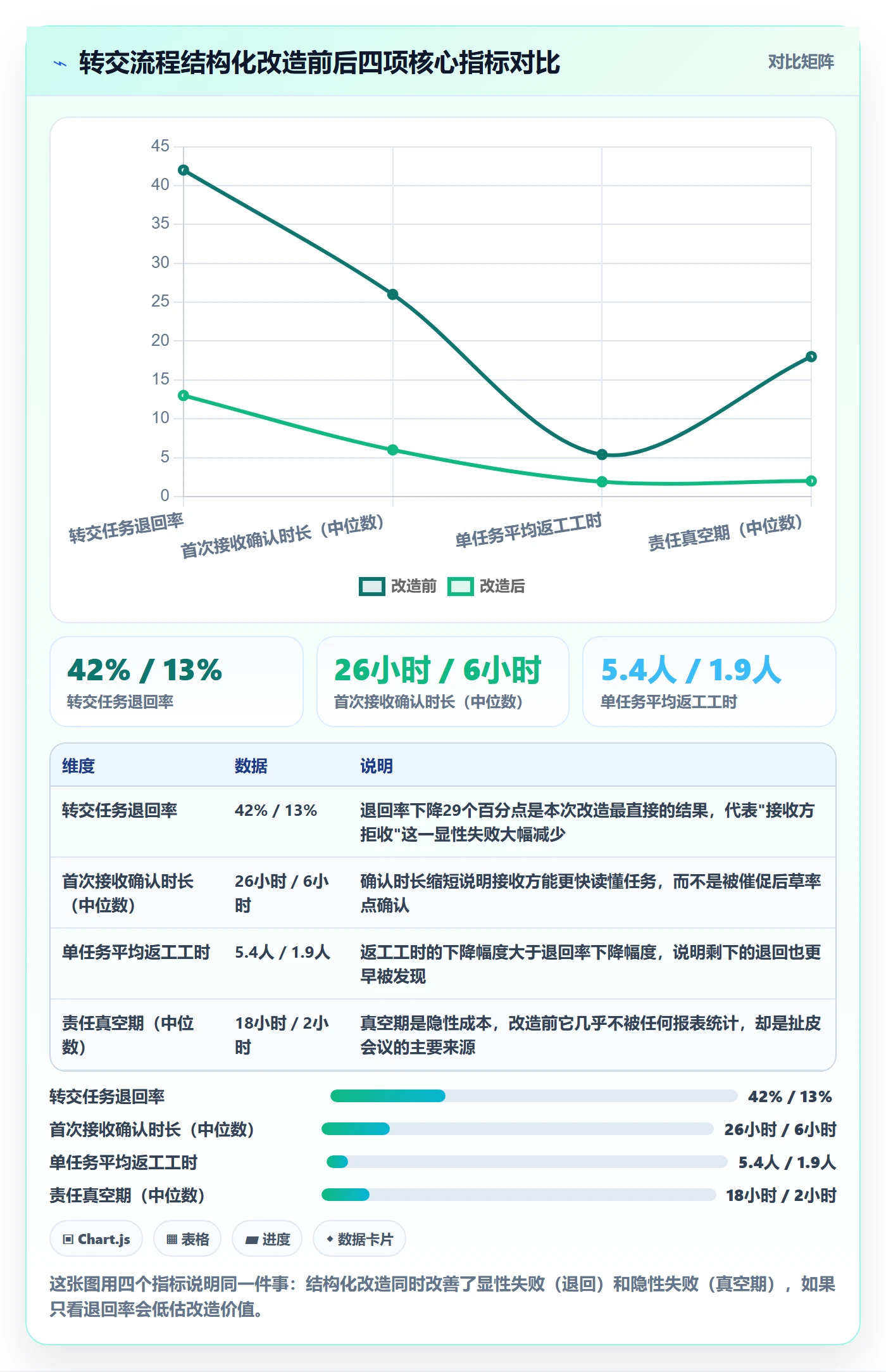 转交落地方案：跨部门团队开展任务分派的数据分析案例解析