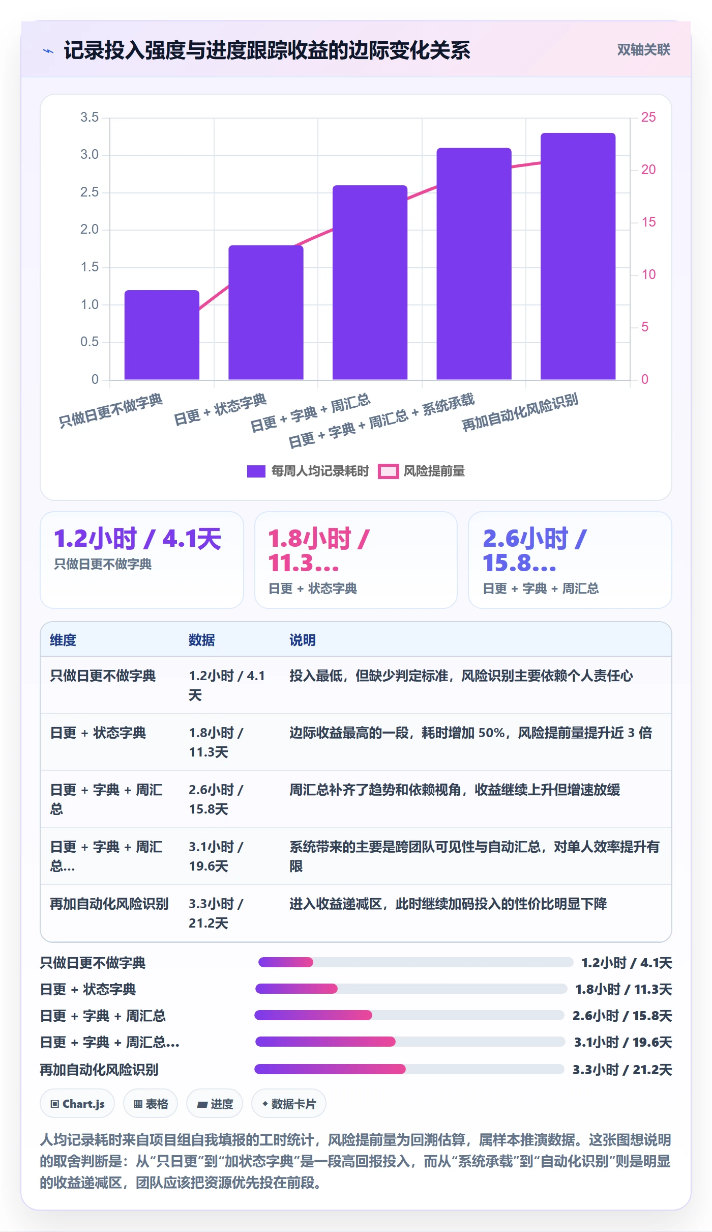 更新记录实操方法:产品经理提升进度跟踪效率的最佳实践方法与模板