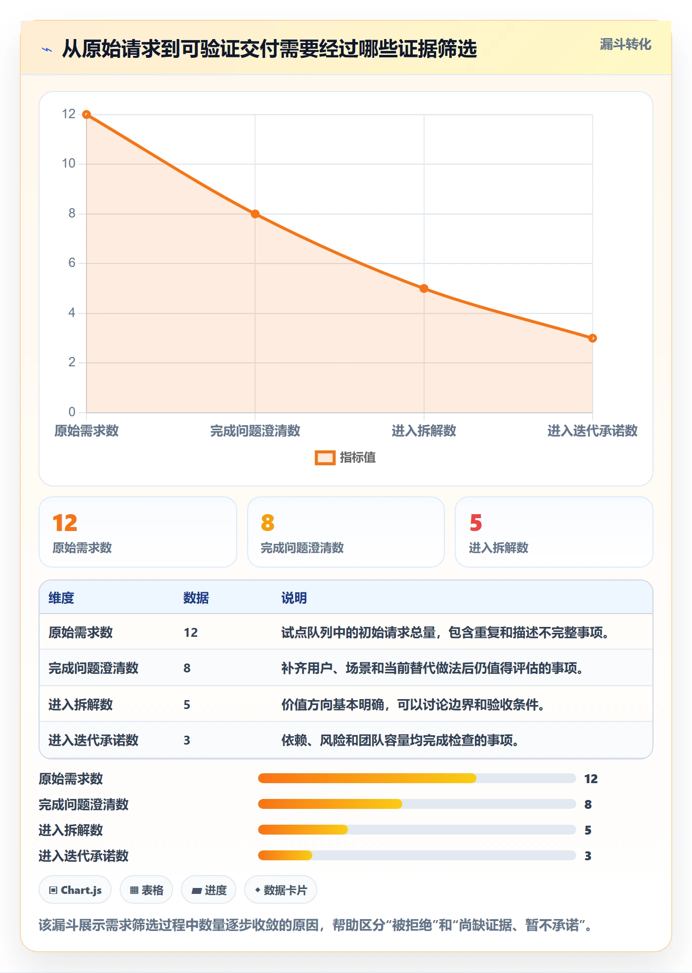 需求拆解最佳实践：项目负责人需求管理制度设计，常见问题