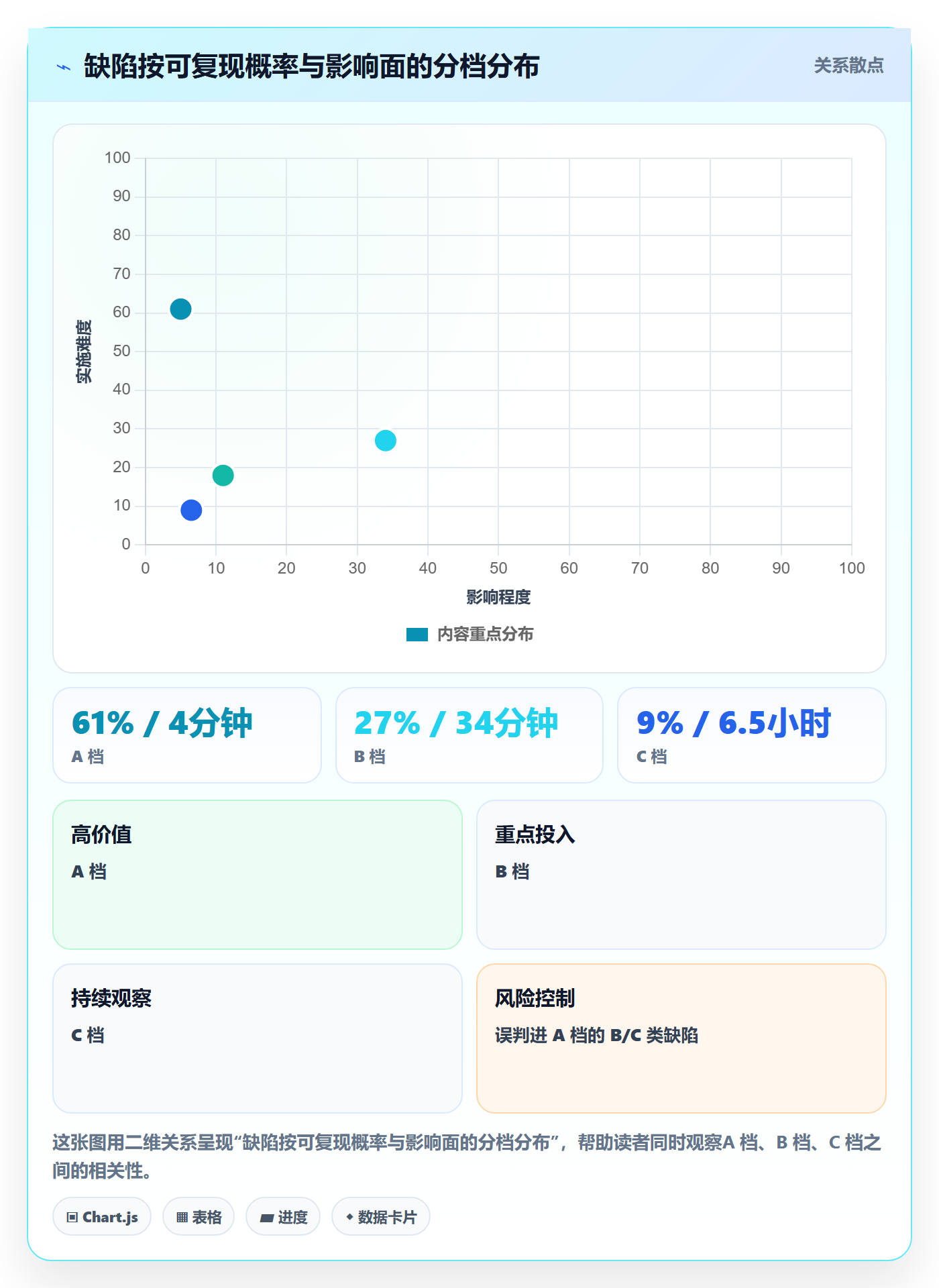 复现步骤怎么做?项目负责人风险控制:Bug / 缺陷从0到1
