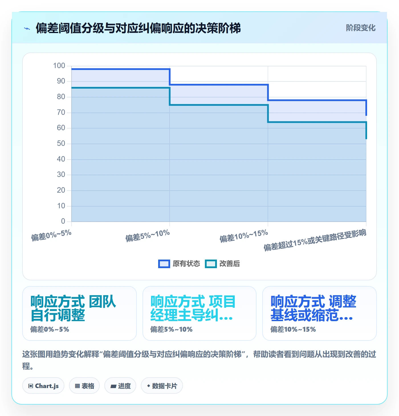 项目目标如何做好目标进度?项目经理风险控制与操作步骤