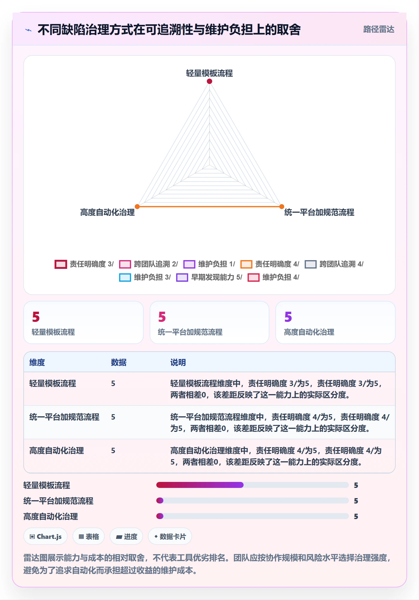 Bug / 缺陷如何做好缺陷?项目负责人风险控制与操作步骤