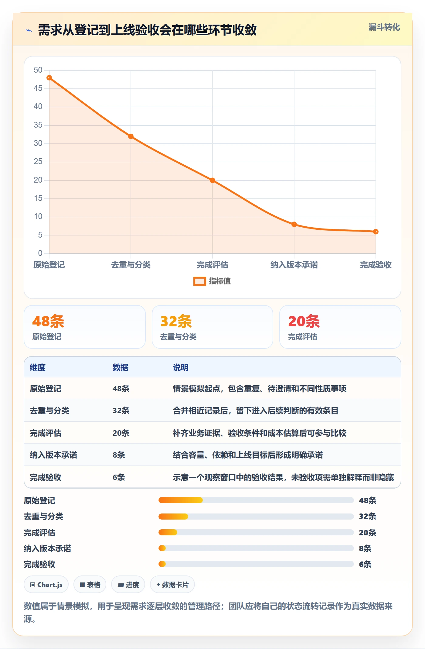 需求优先级落地方案:实施团队开展需求管理的协同管理案例解析