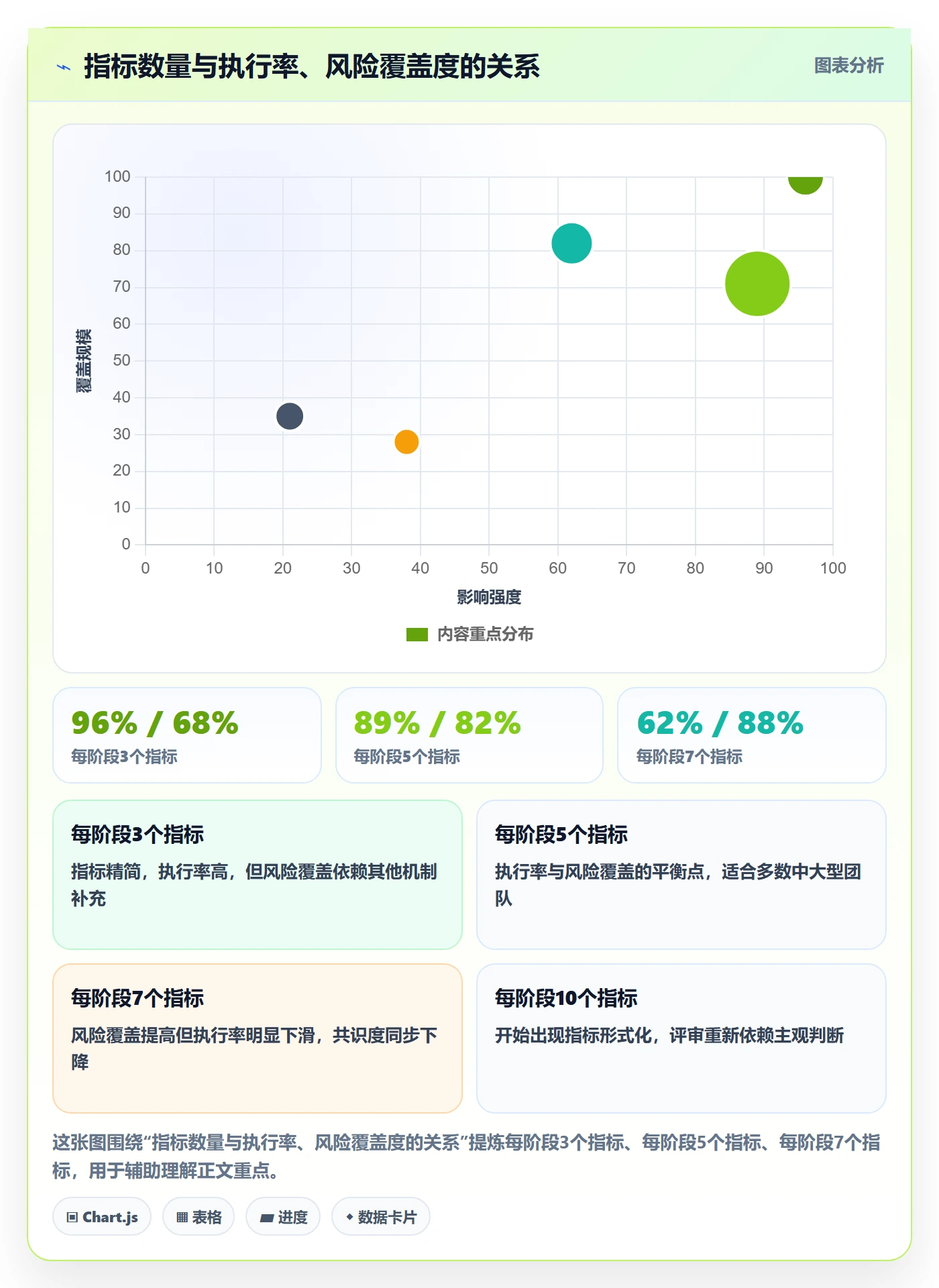 阶段任务流程与规范：企业管理者项目阶段最佳实践关键指标