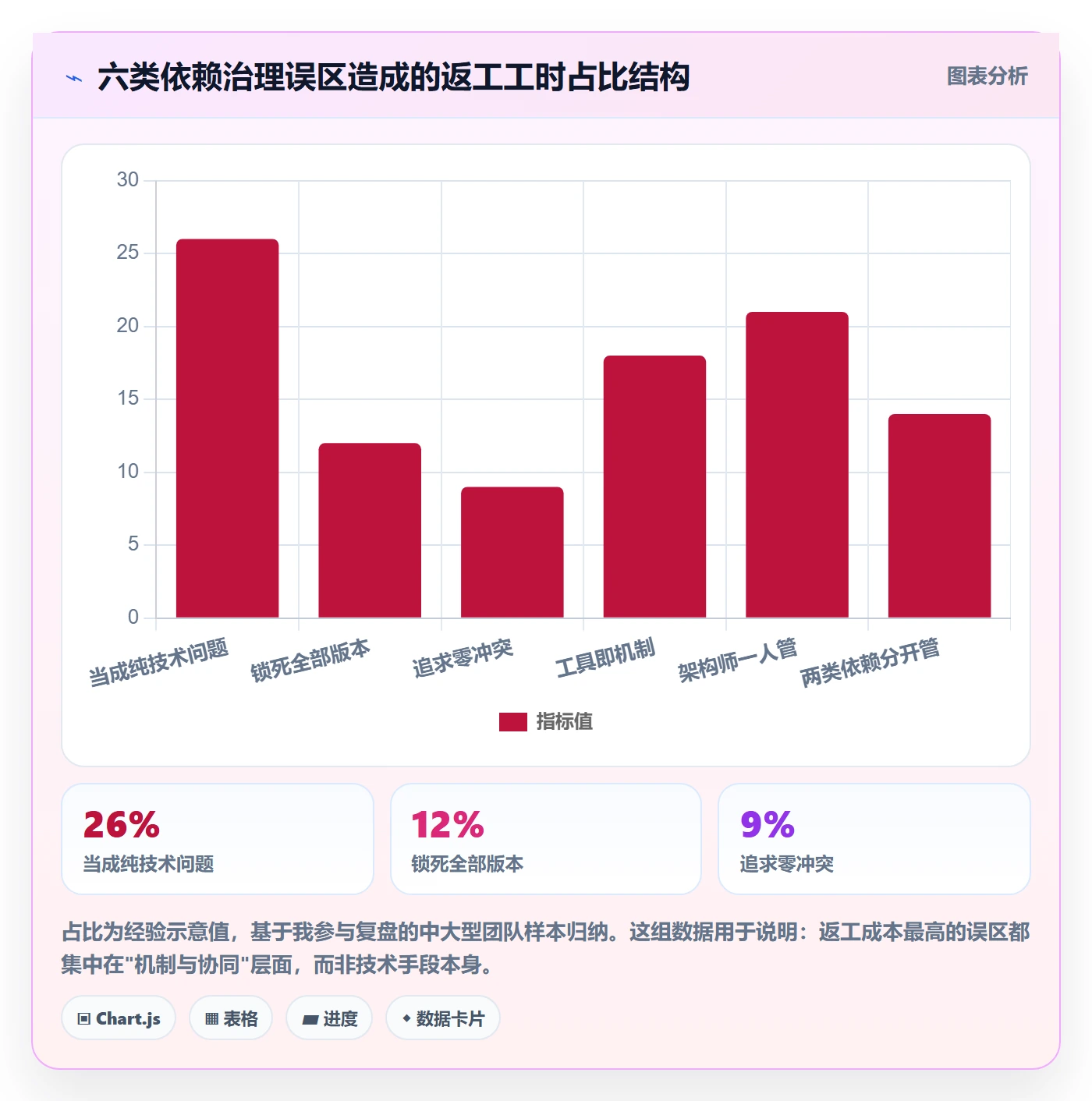 依赖冲突怎么做?研发团队风险控制:任务依赖从0到1