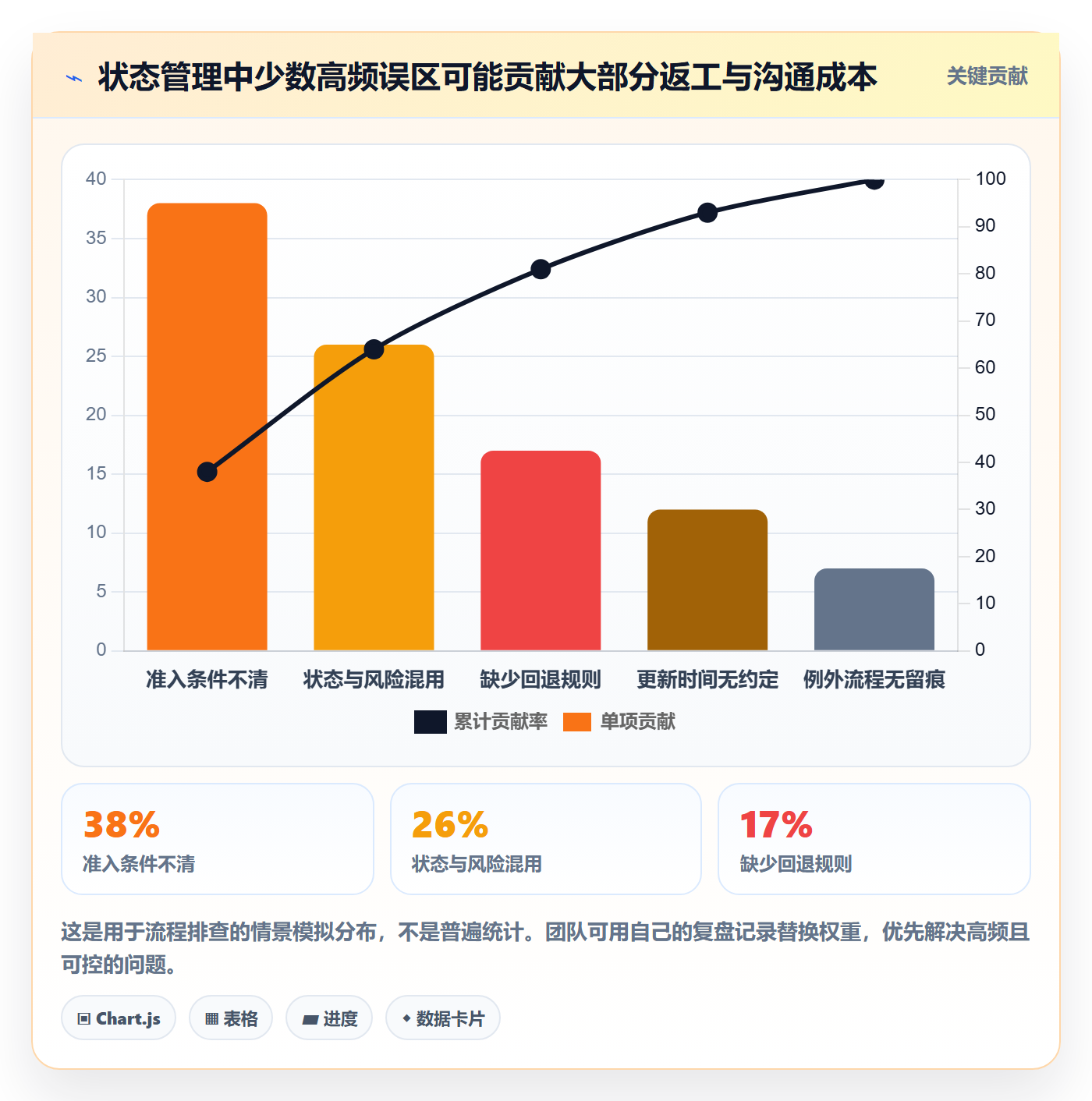 版本管理版本状态教程:企业管理者流程优化,避坑指南