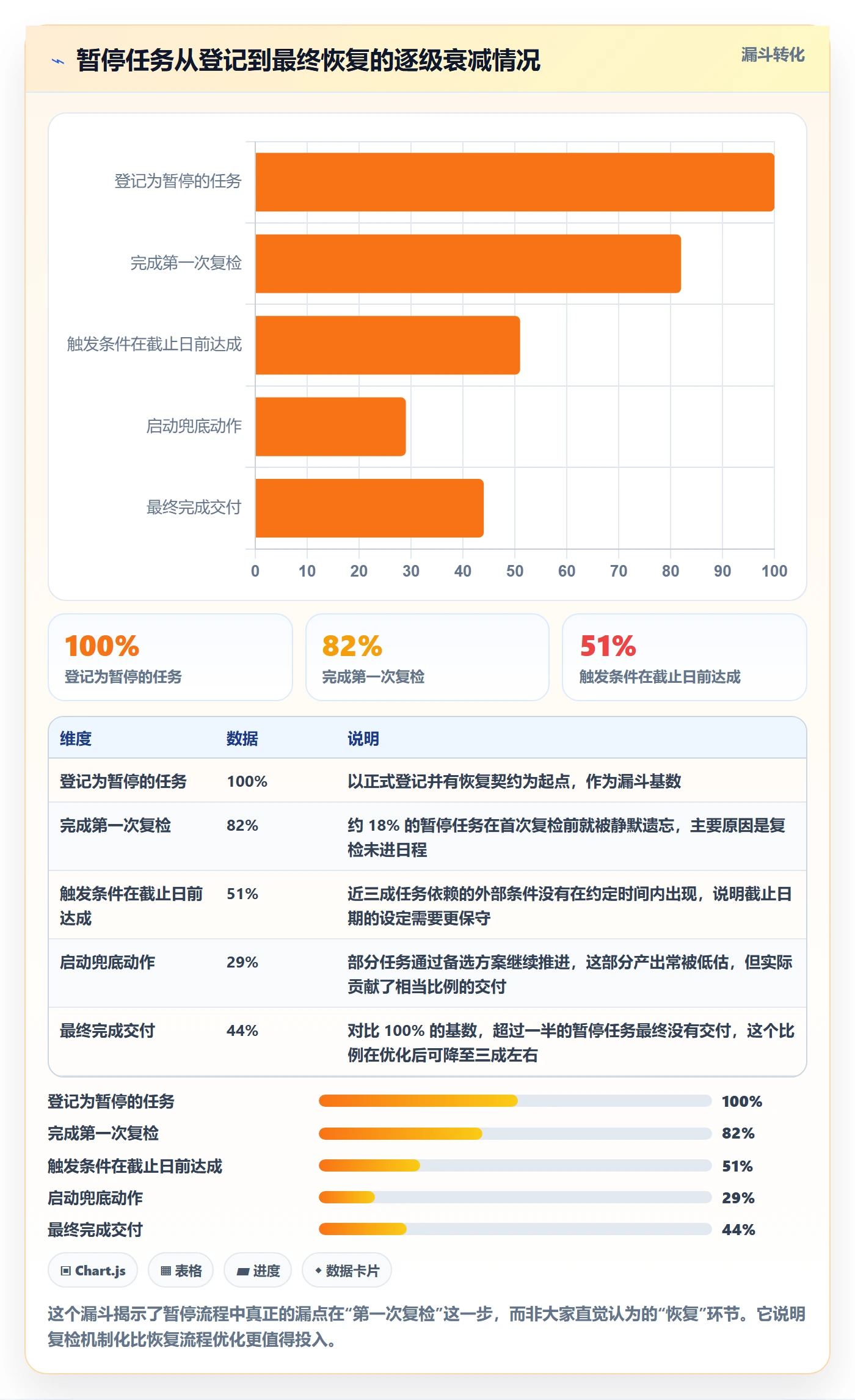 暂停管理指南:产品经理如何做好任务执行,实操方法全流程